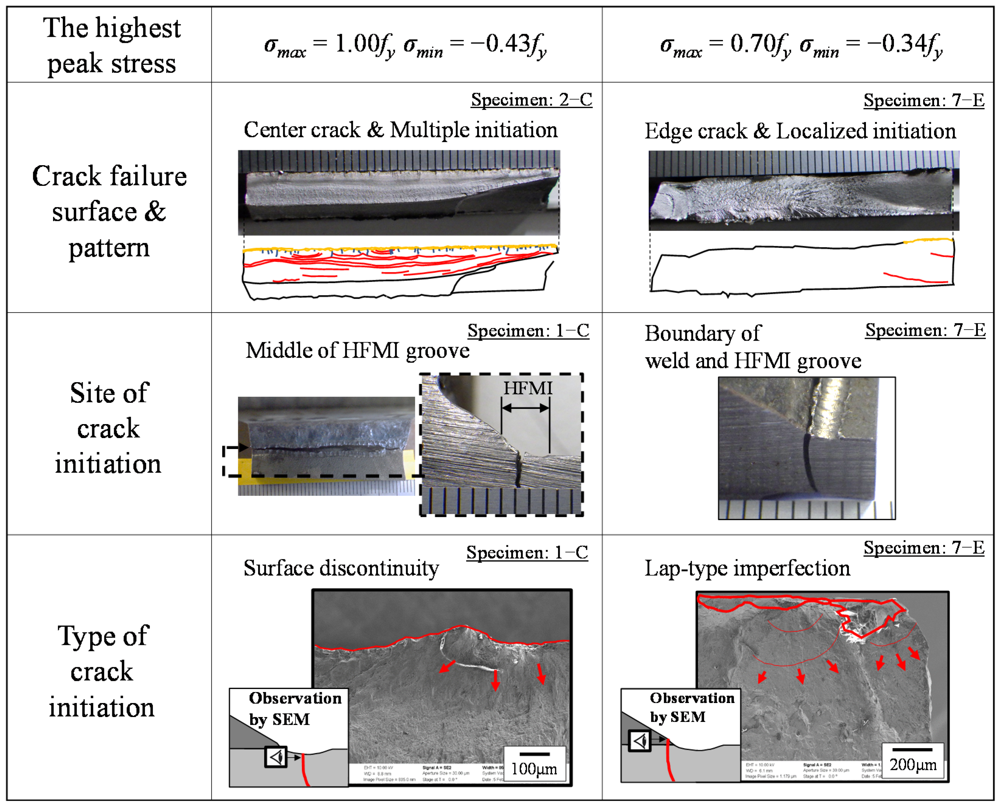 Metals 12 00145 g008