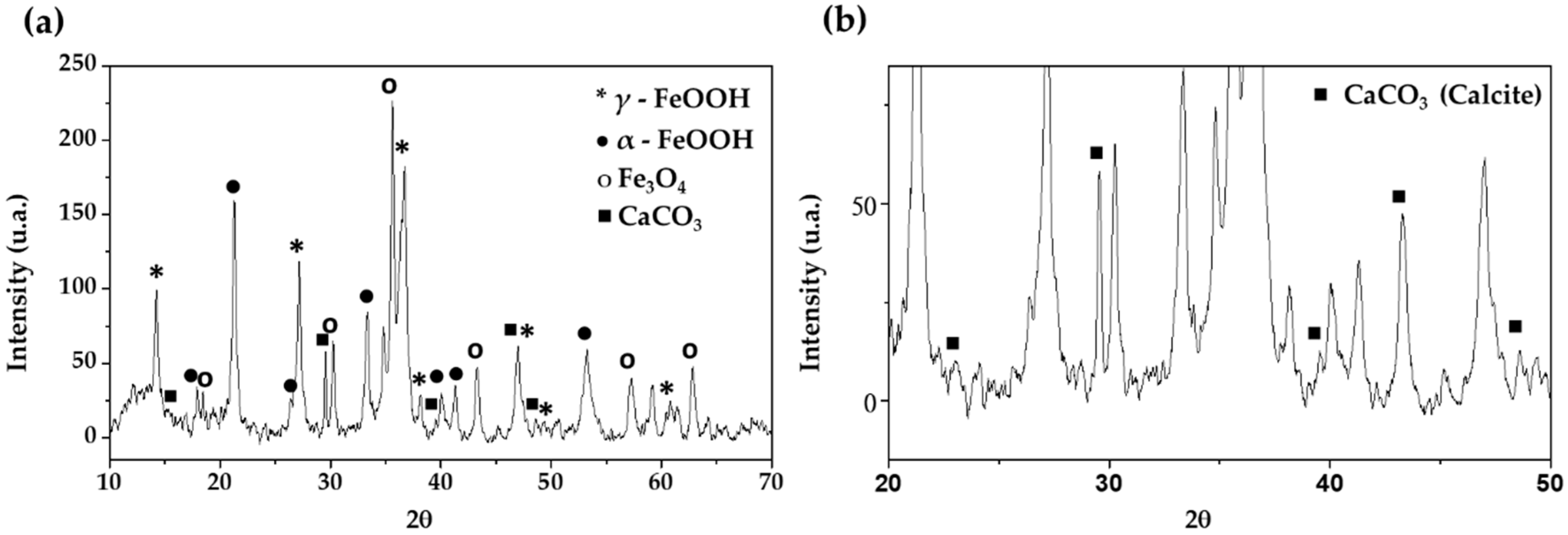 Metals 12 00150 g003