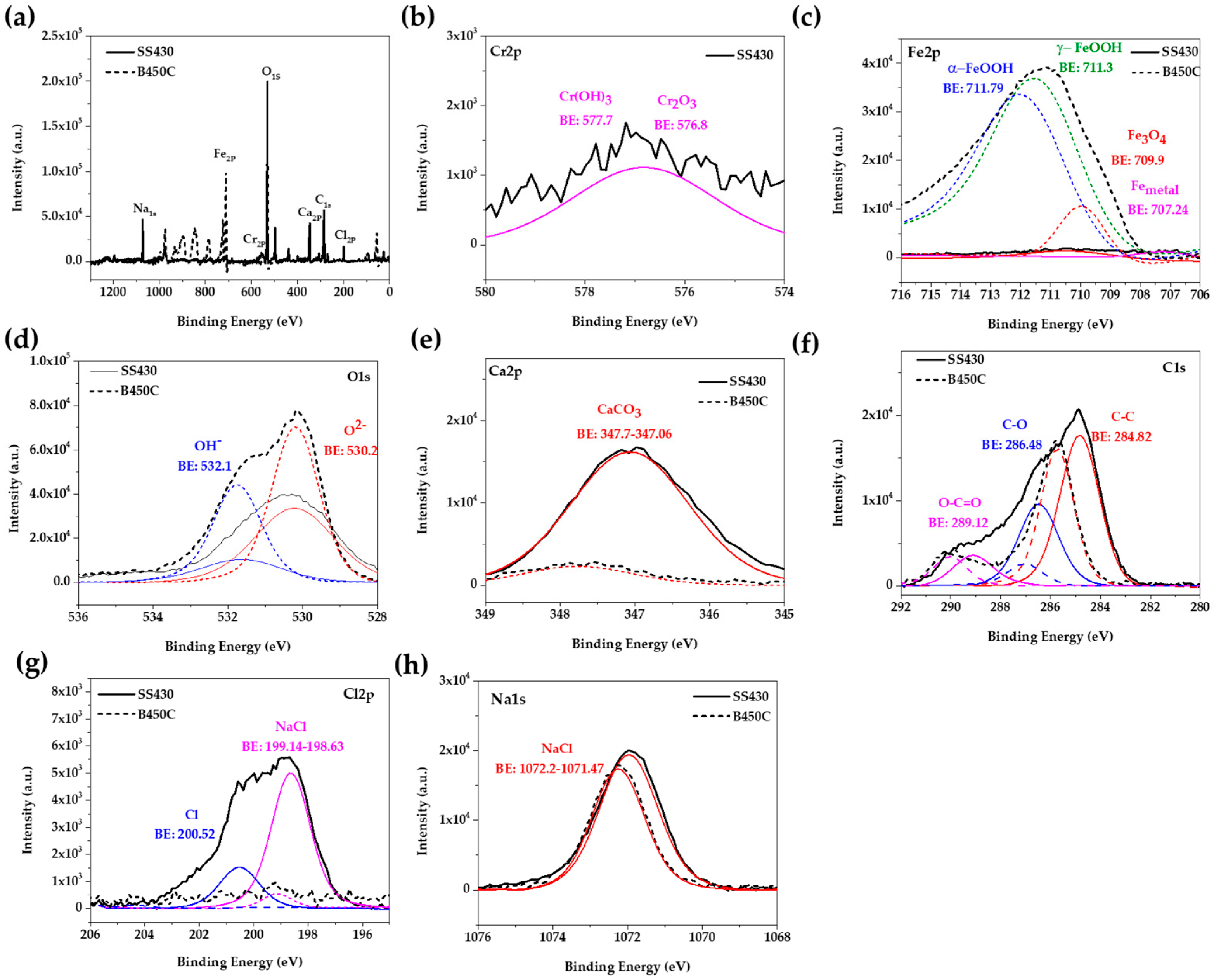 Metals 12 00150 g006
