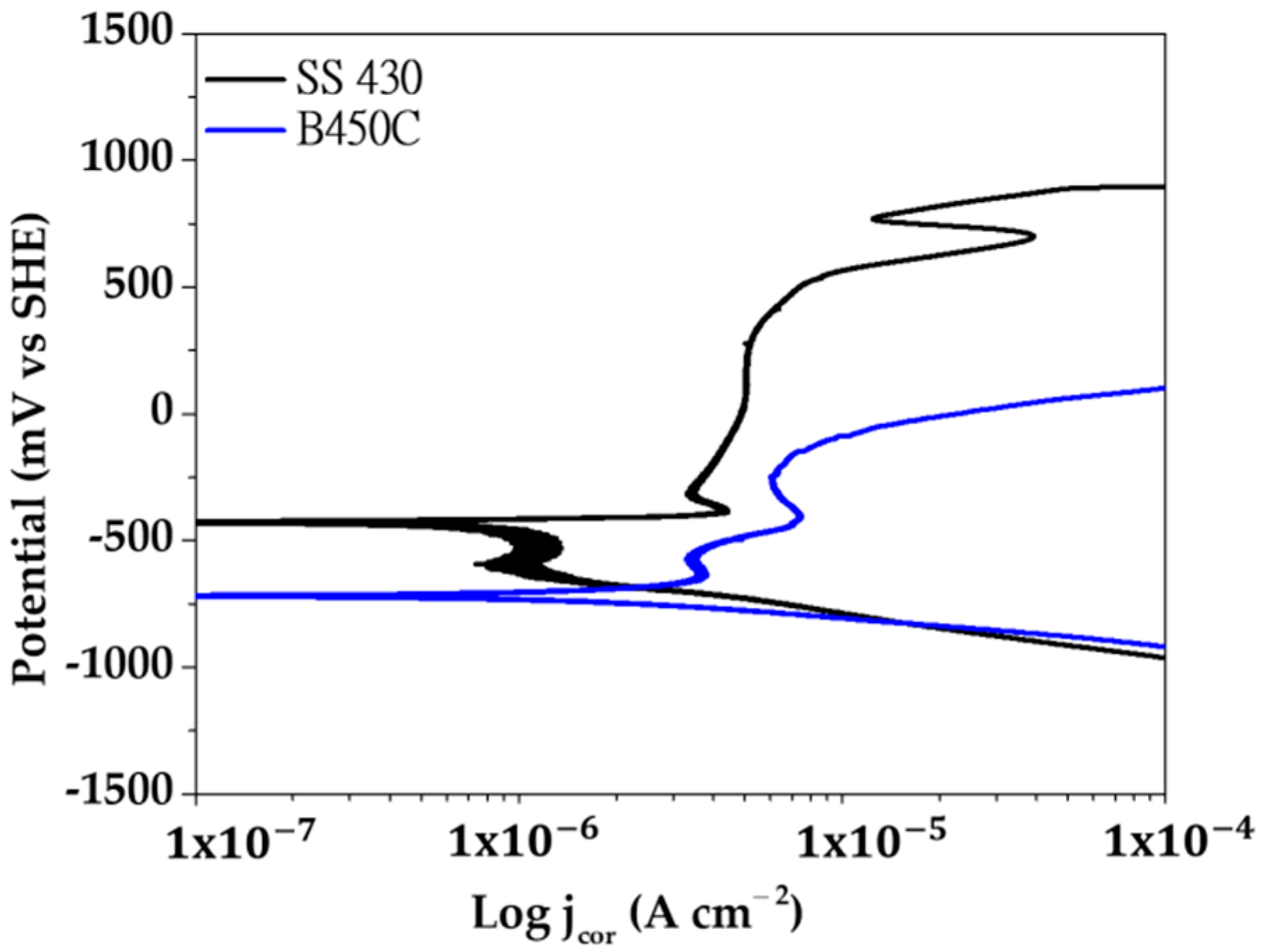 Metals 12 00150 g007
