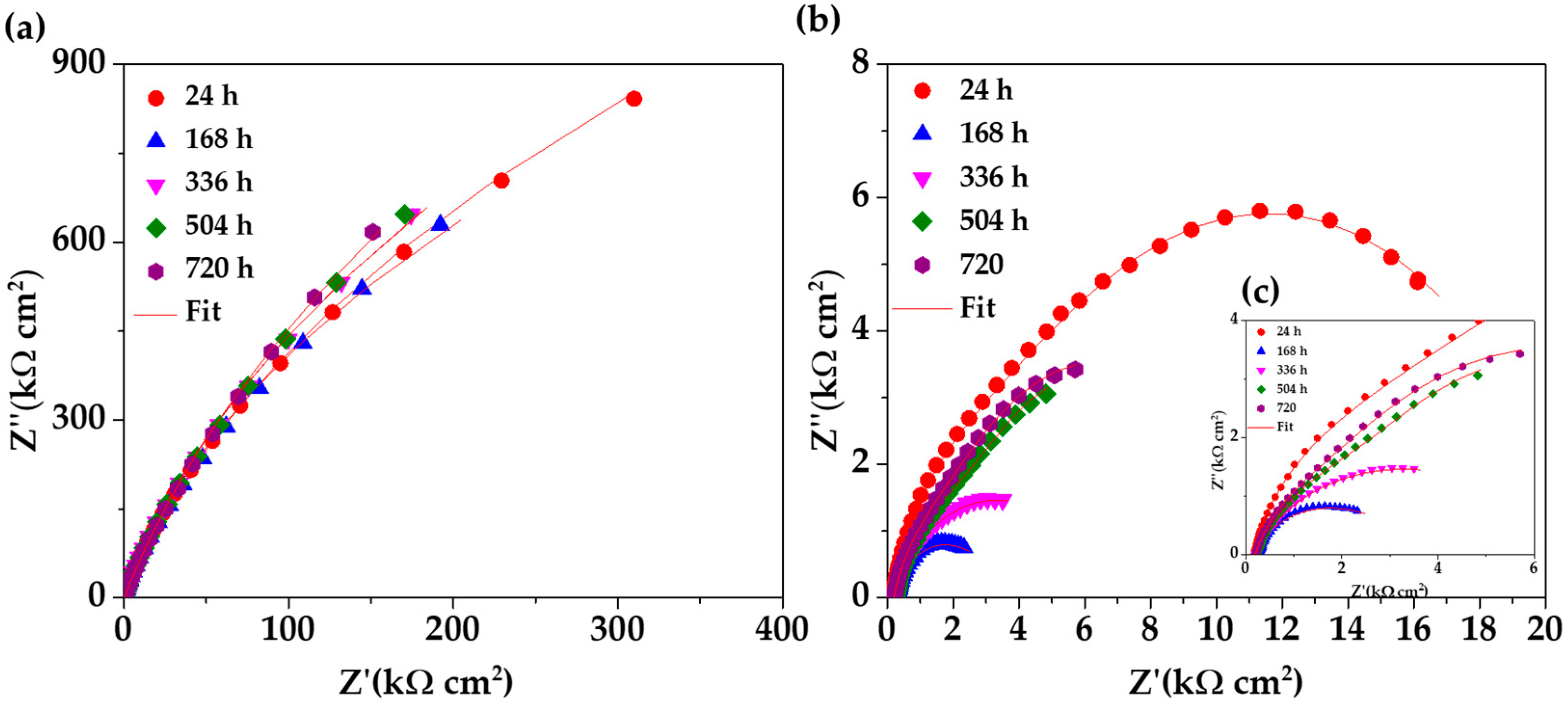 Metals 12 00150 g008
