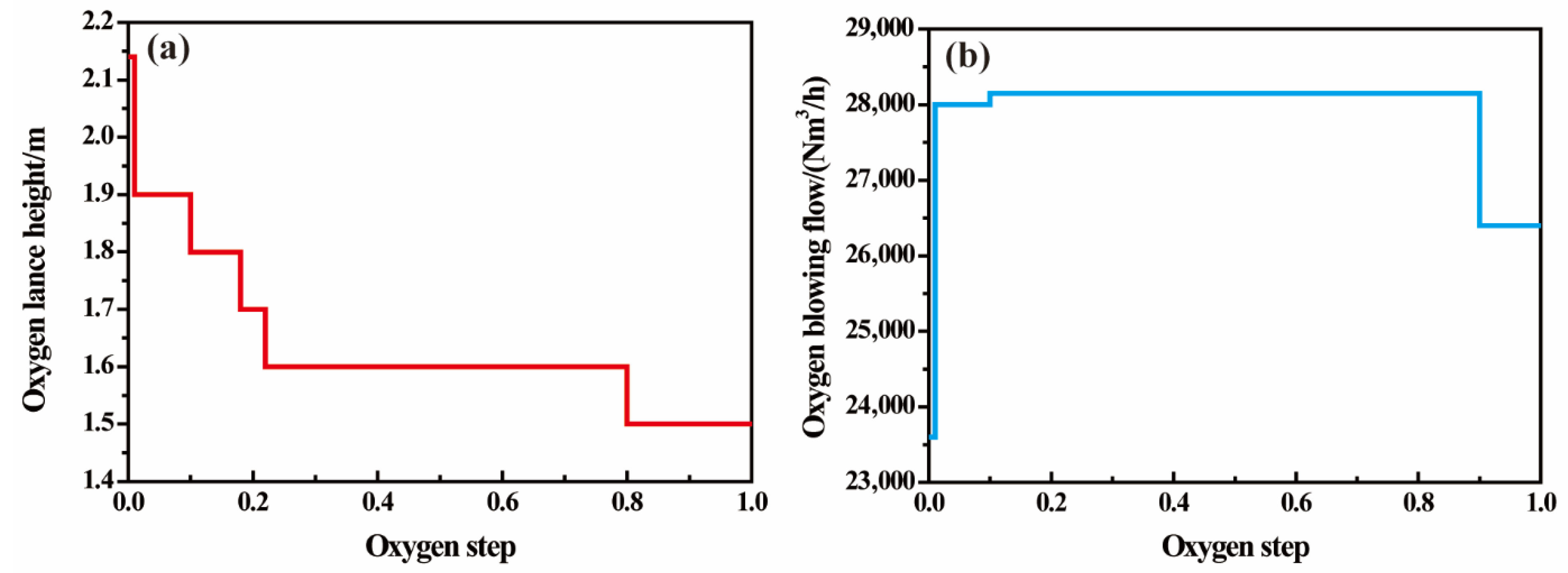 Metals 12 00151 g003
