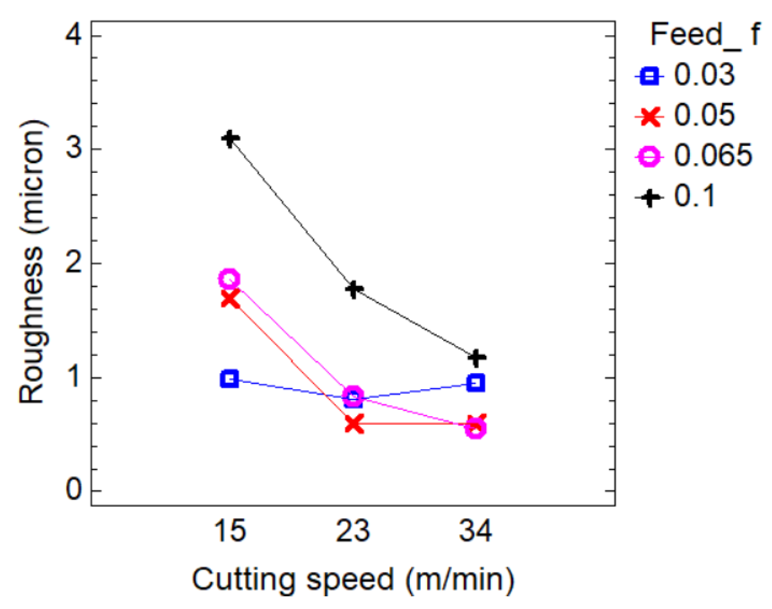 Metals 12 00154 g004 550