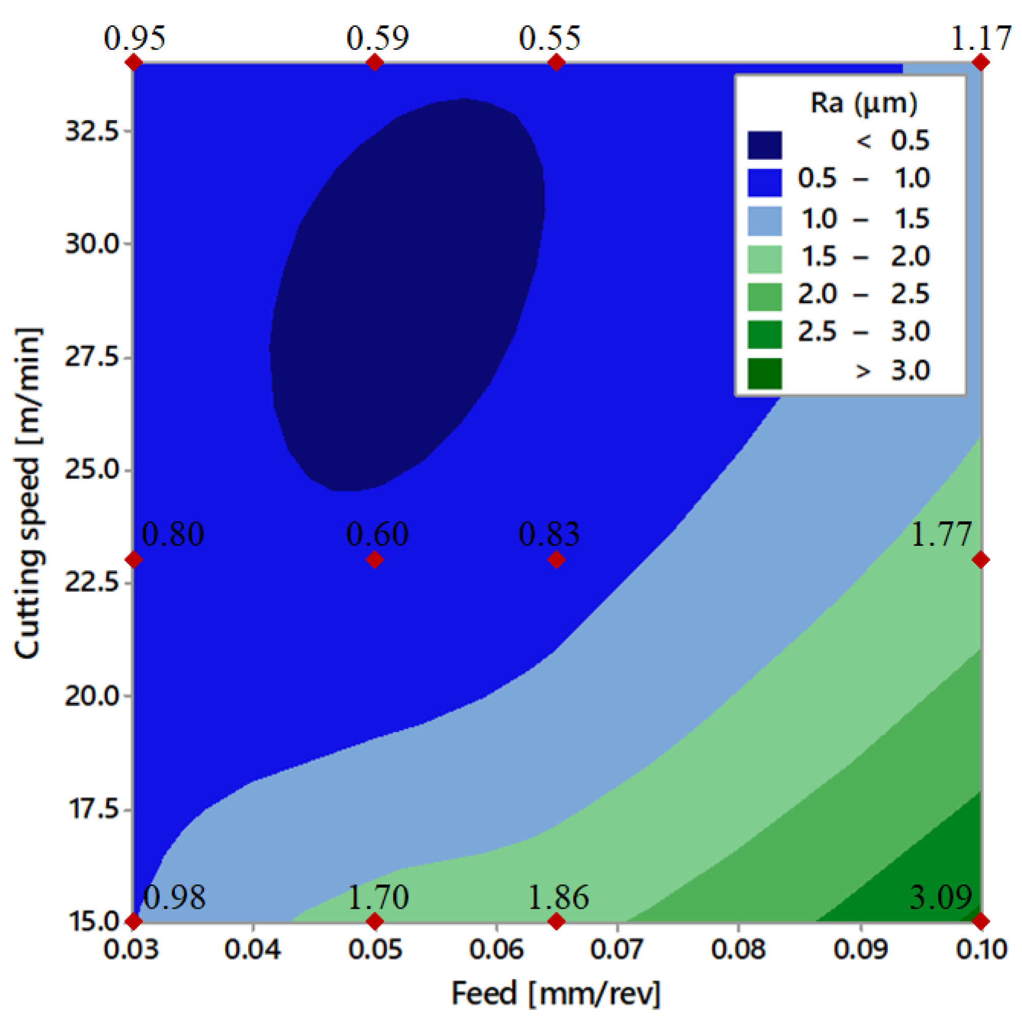 Metals 12 00154 g005 550