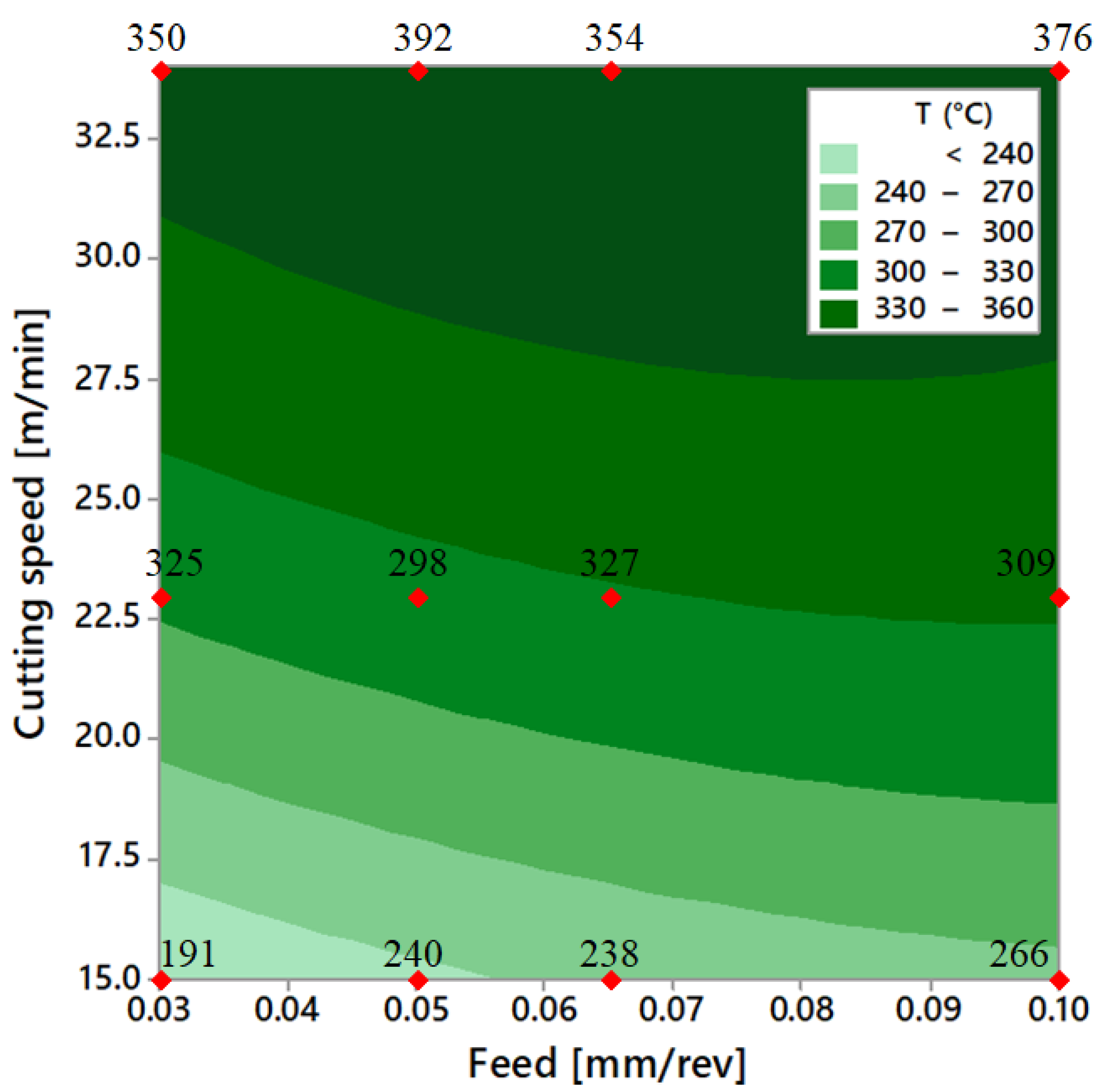 Metals 12 00154 g009 550