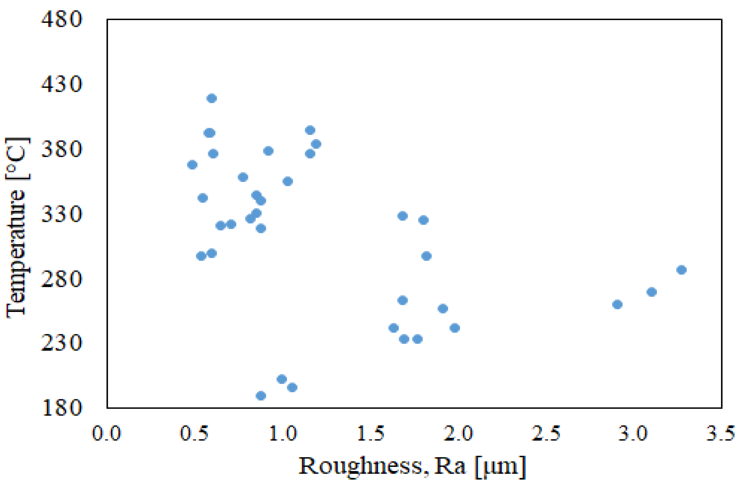 Metals 12 00154 g010 550