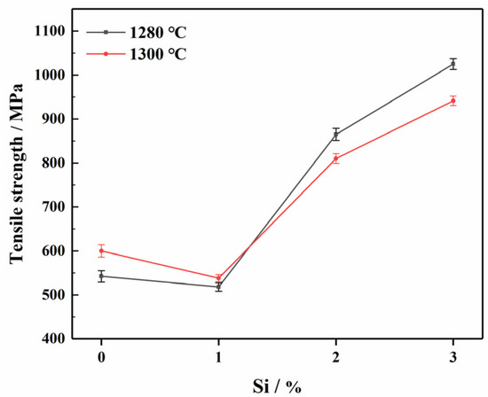Metal Matrix Composites: Recent Advancements