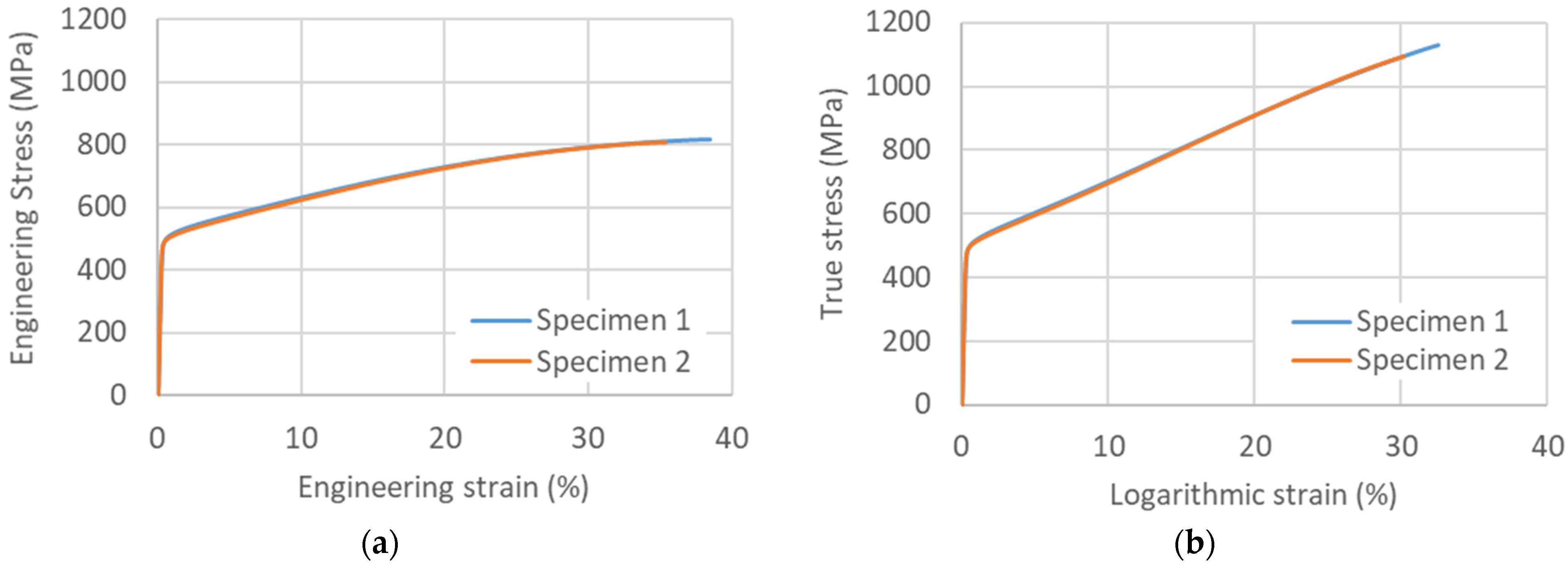 Metals 12 00156 g011 Metals 12 00156 g011