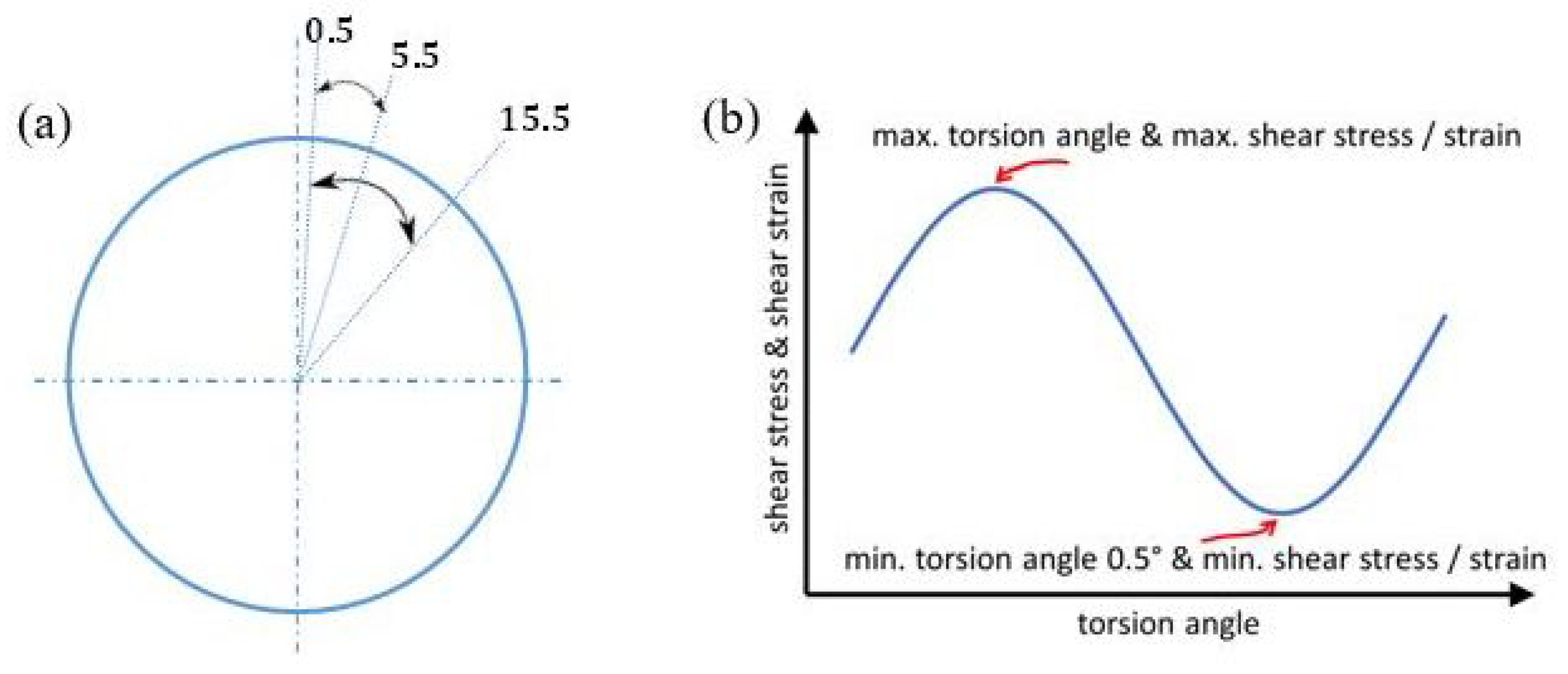 Metals 12 00157 g002 550