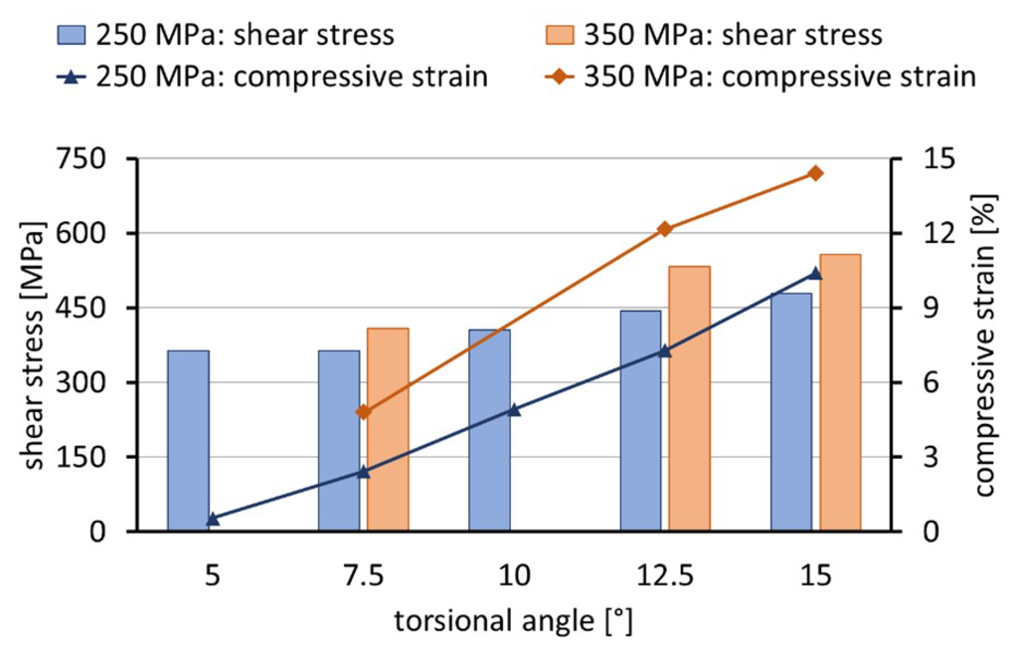 Metals 12 00157 g005 550