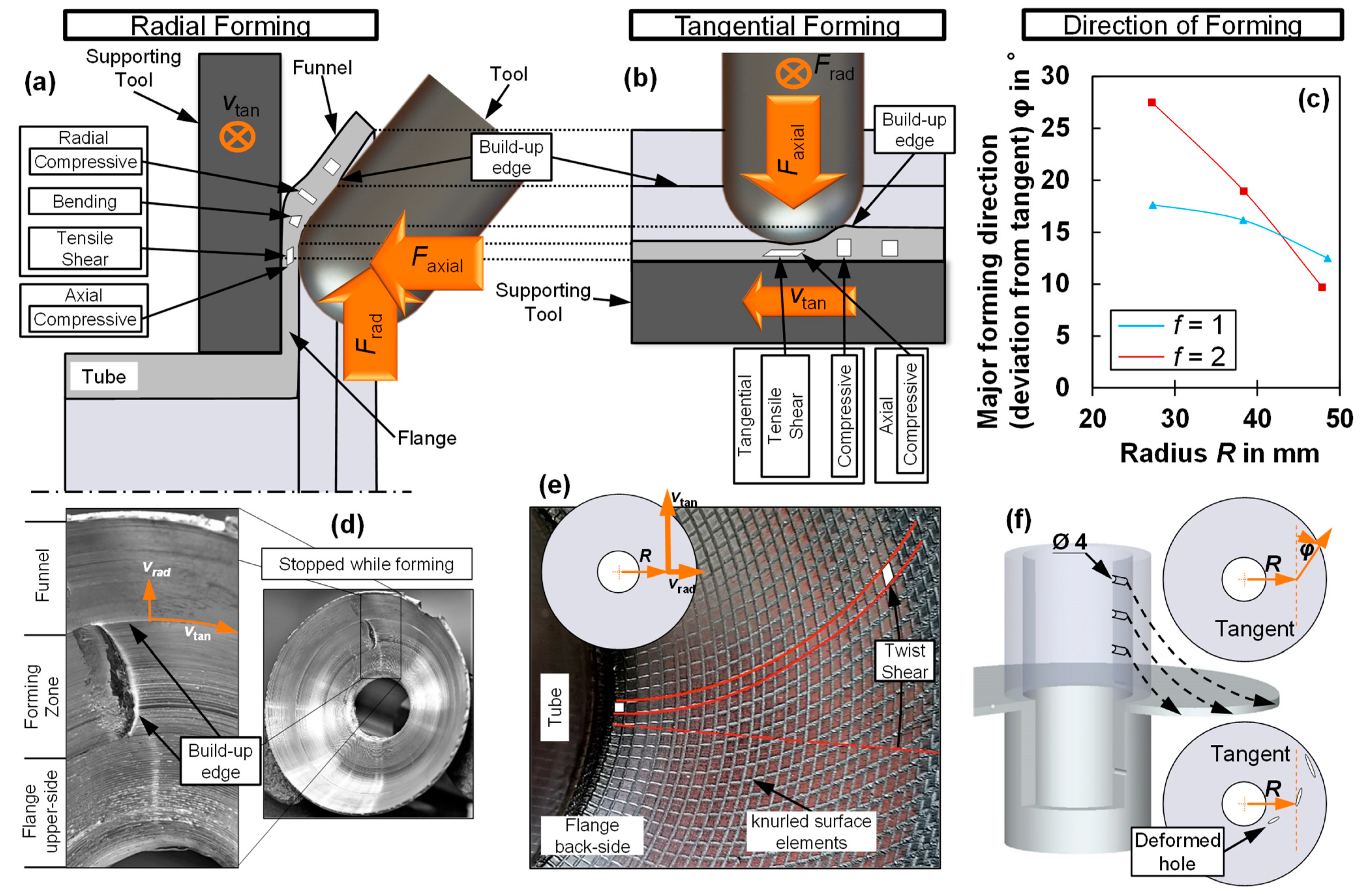 Metals 12 00158 g003 Metals 12 00158 g003