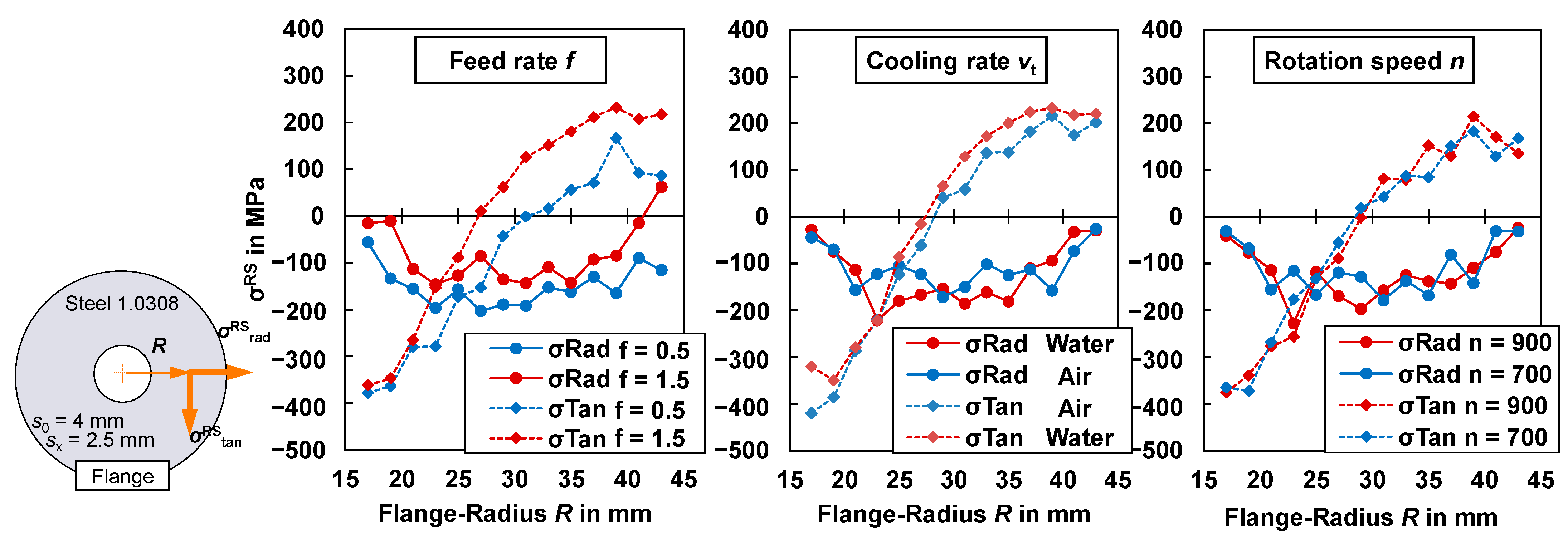 Metals 12 00158 g005 Metals 12 00158 g005