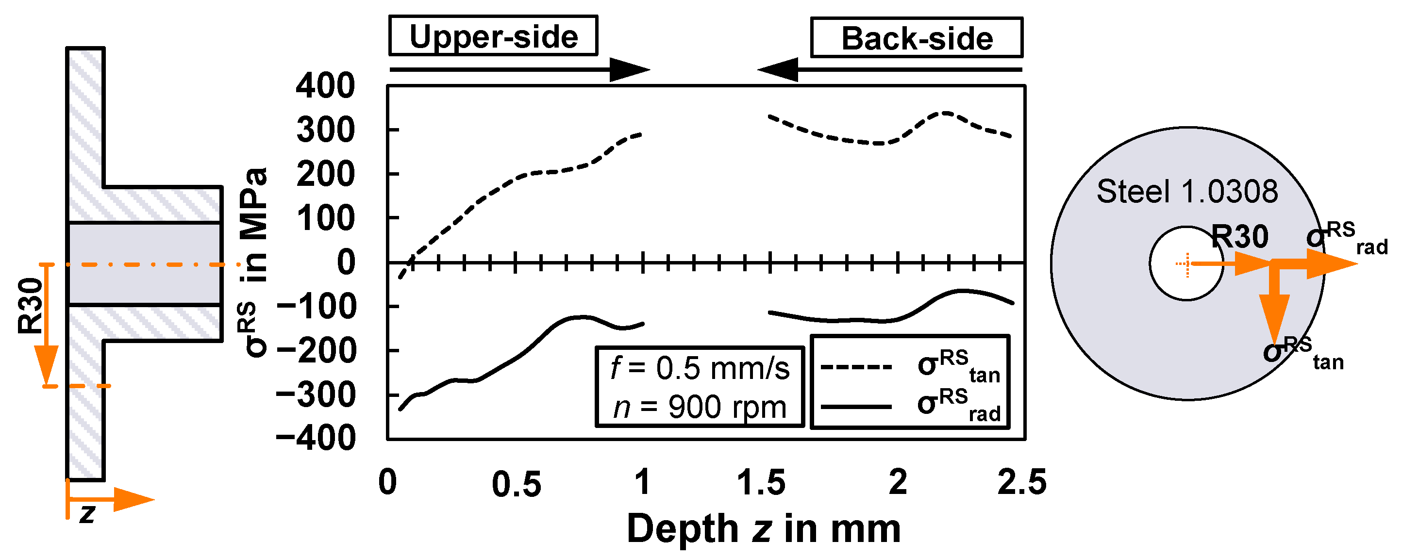 Metals 12 00158 g006 Metals 12 00158 g006
