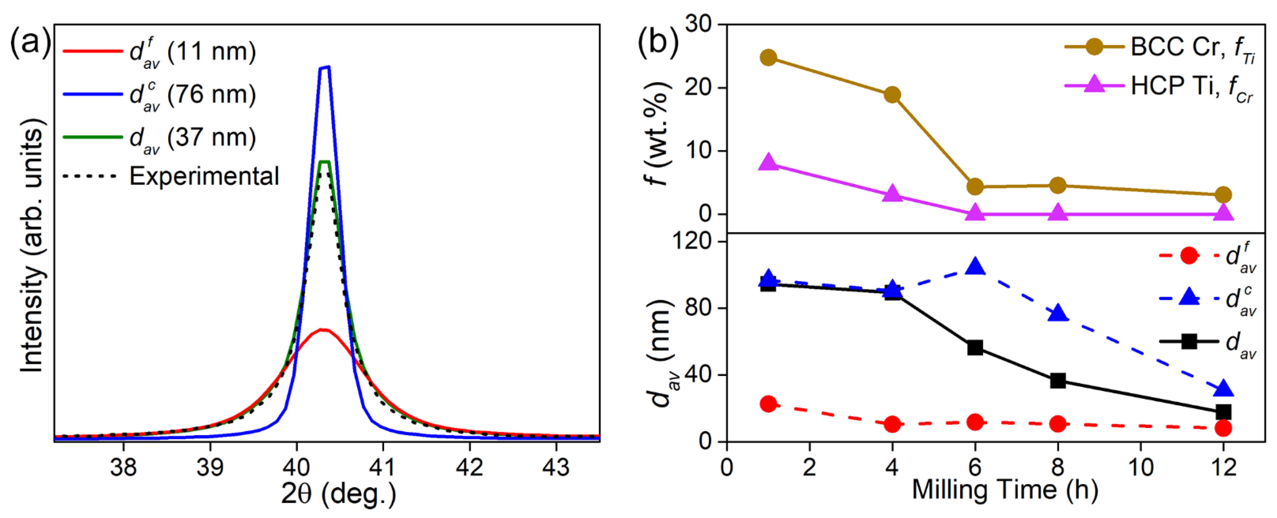 Metals 12 00159 g002 Metals 12 00159 g002