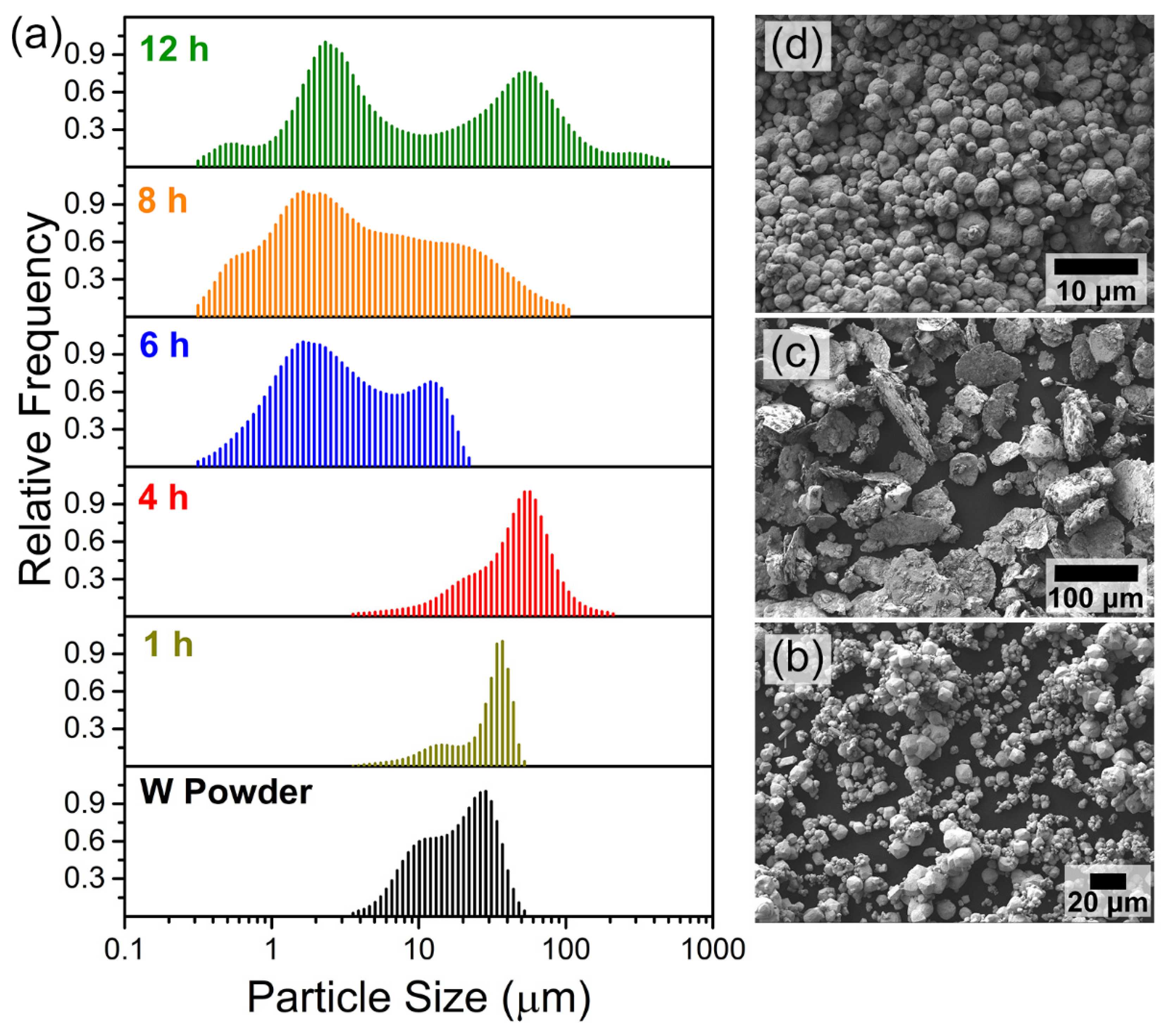Metals 12 00159 g005 Metals 12 00159 g005