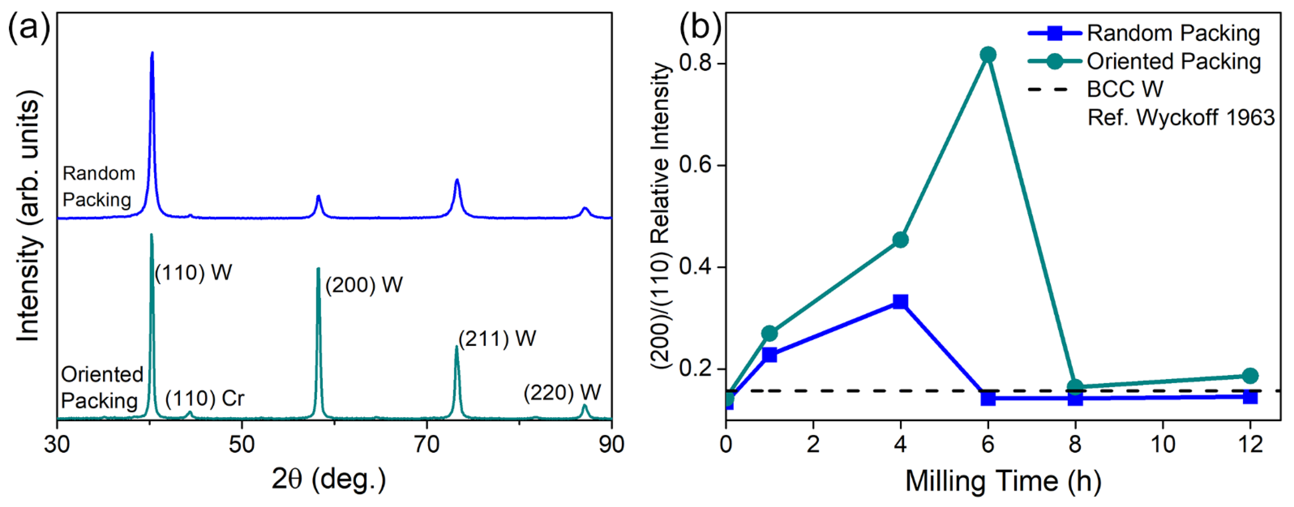 Metals 12 00159 g007 Metals 12 00159 g007
