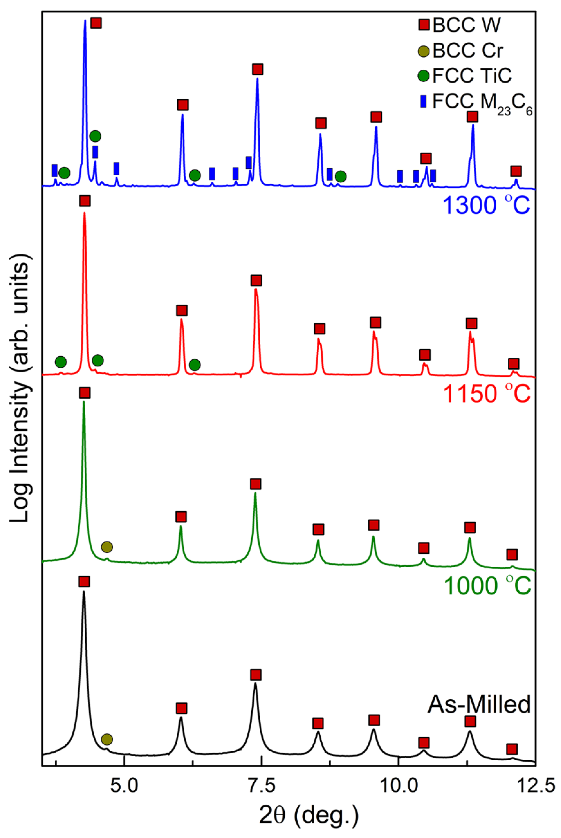 Metals 12 00159 g008 Metals 12 00159 g008