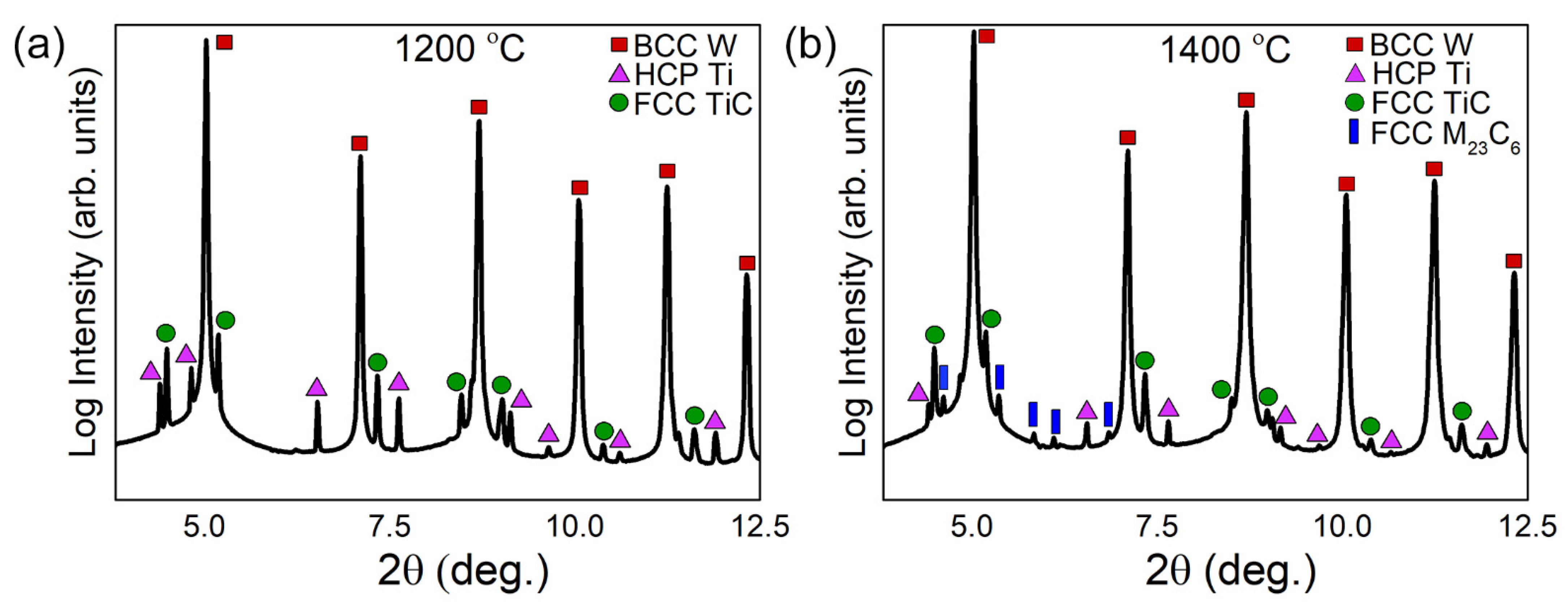 Metals 12 00159 g012 Metals 12 00159 g012