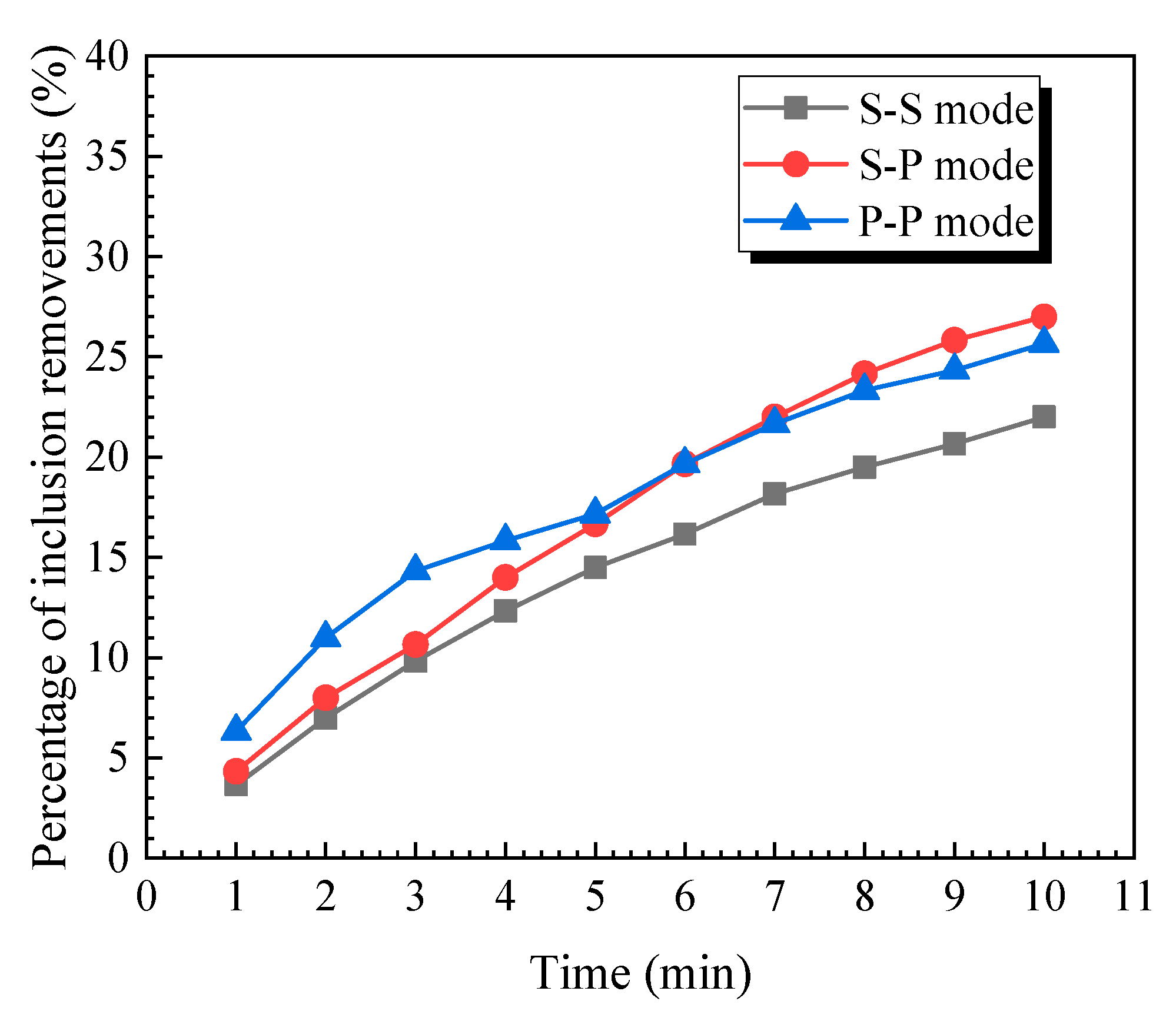 Metals 12 00162 g015