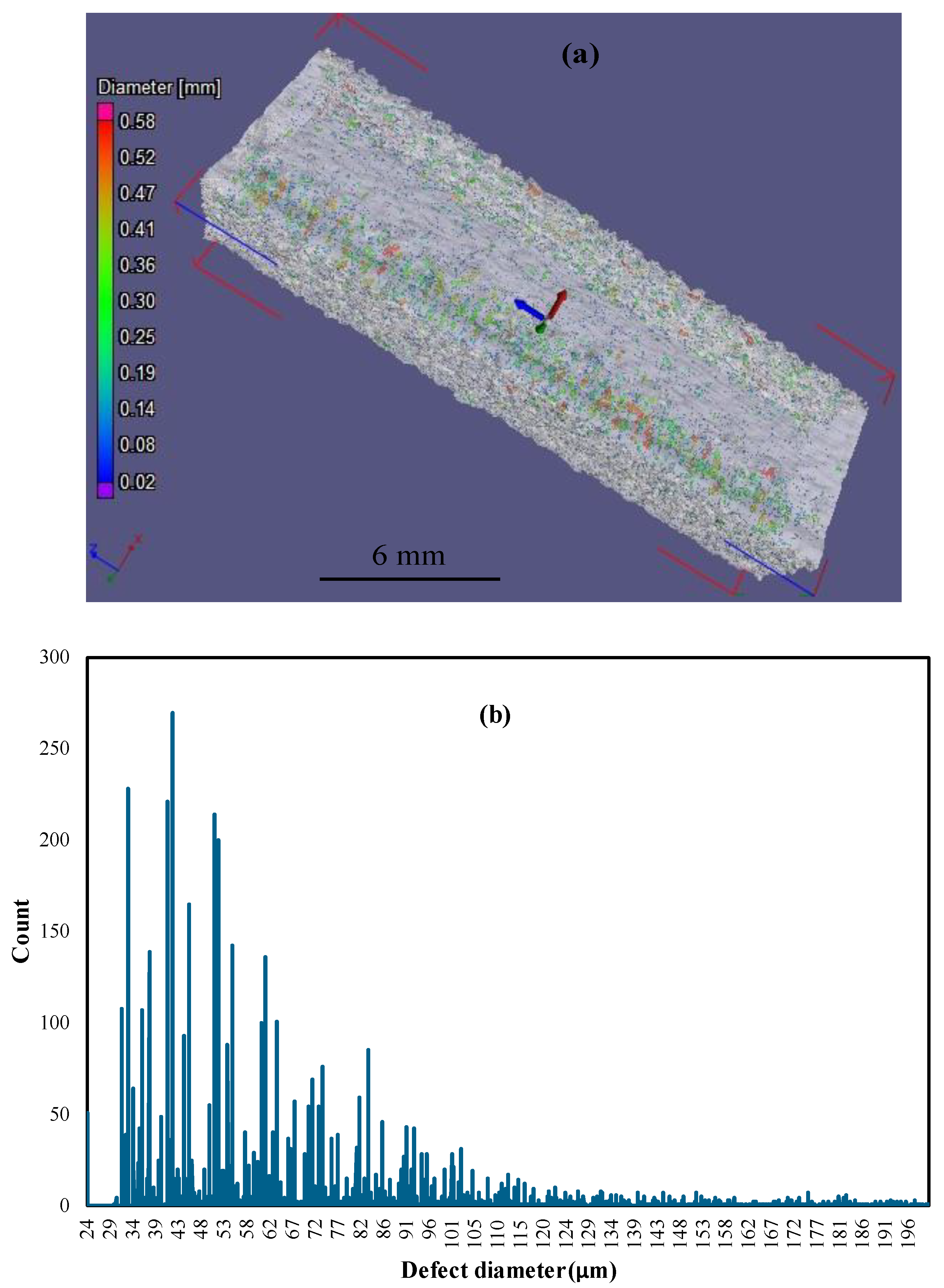 Metals 12 00163 g003 550