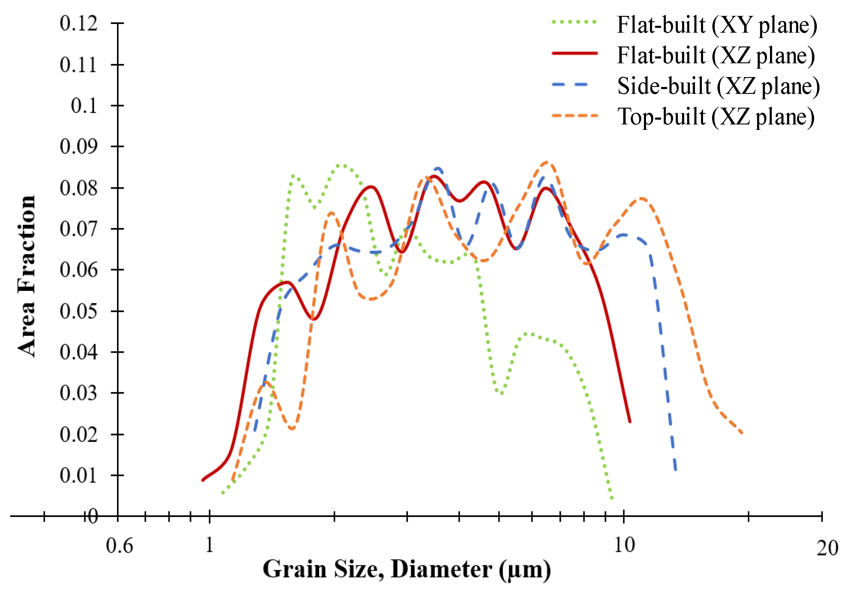 Metals 12 00163 g009 550