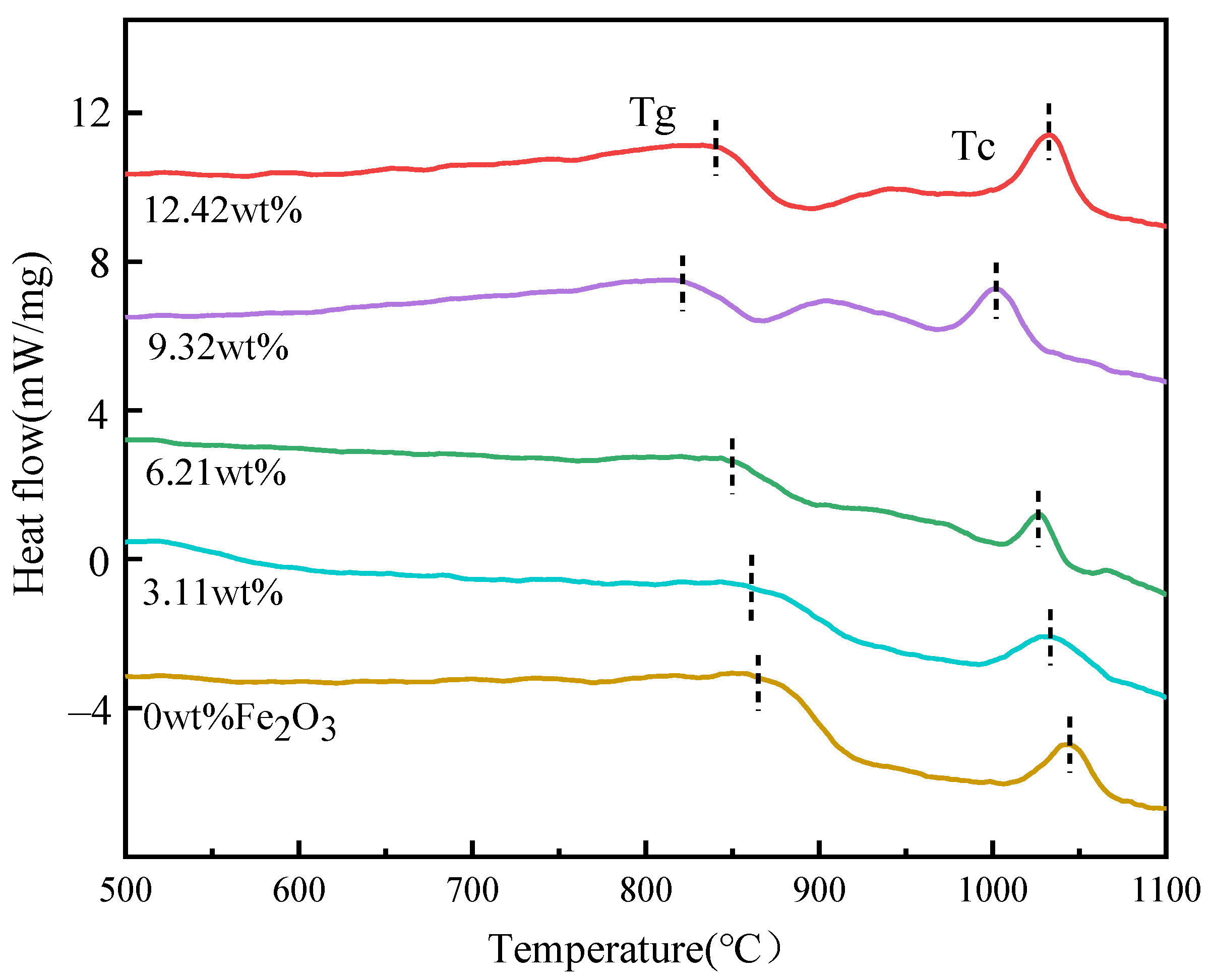 Metals 12 00164 g001 550