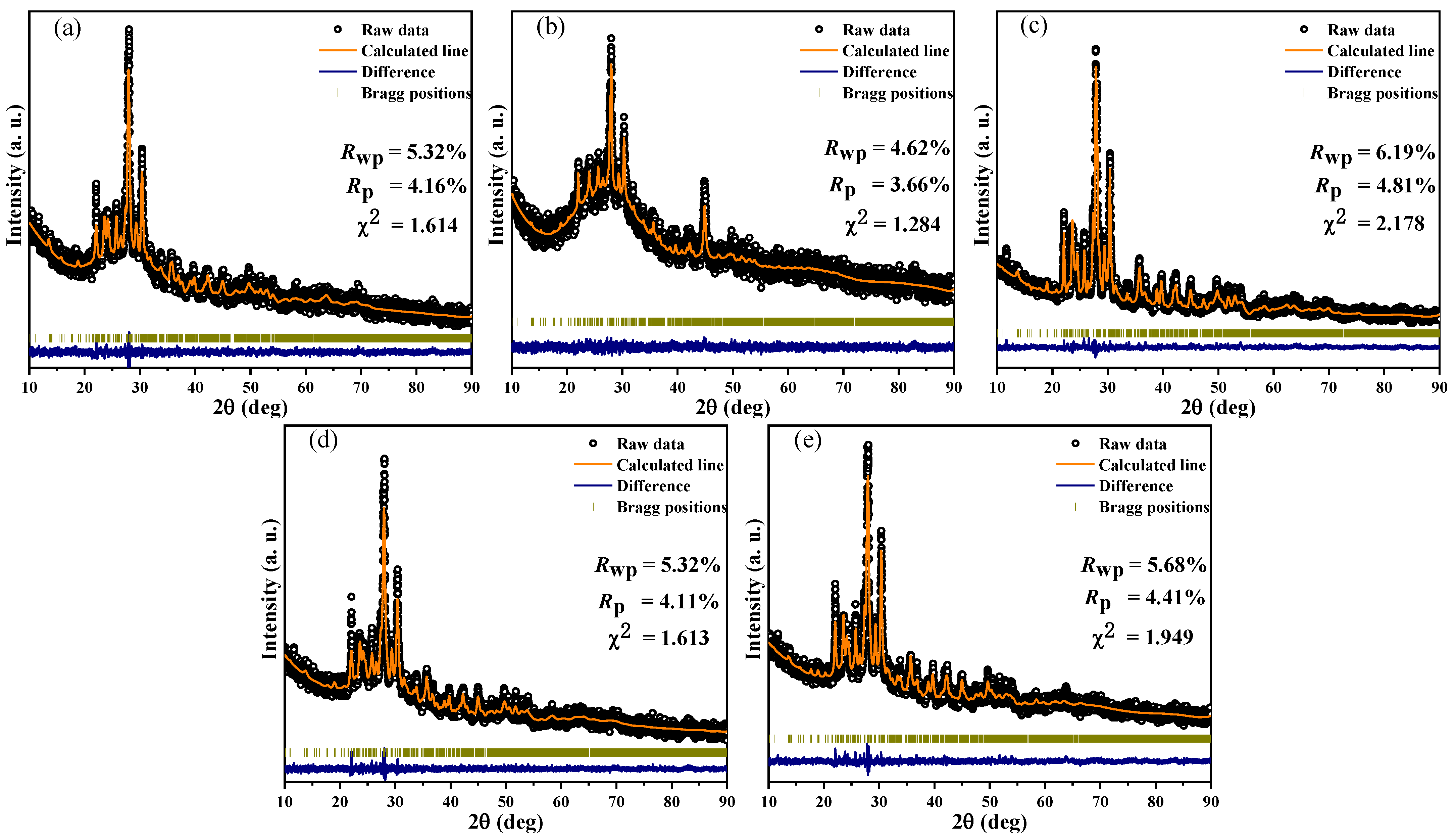 Metals 12 00164 g003 550