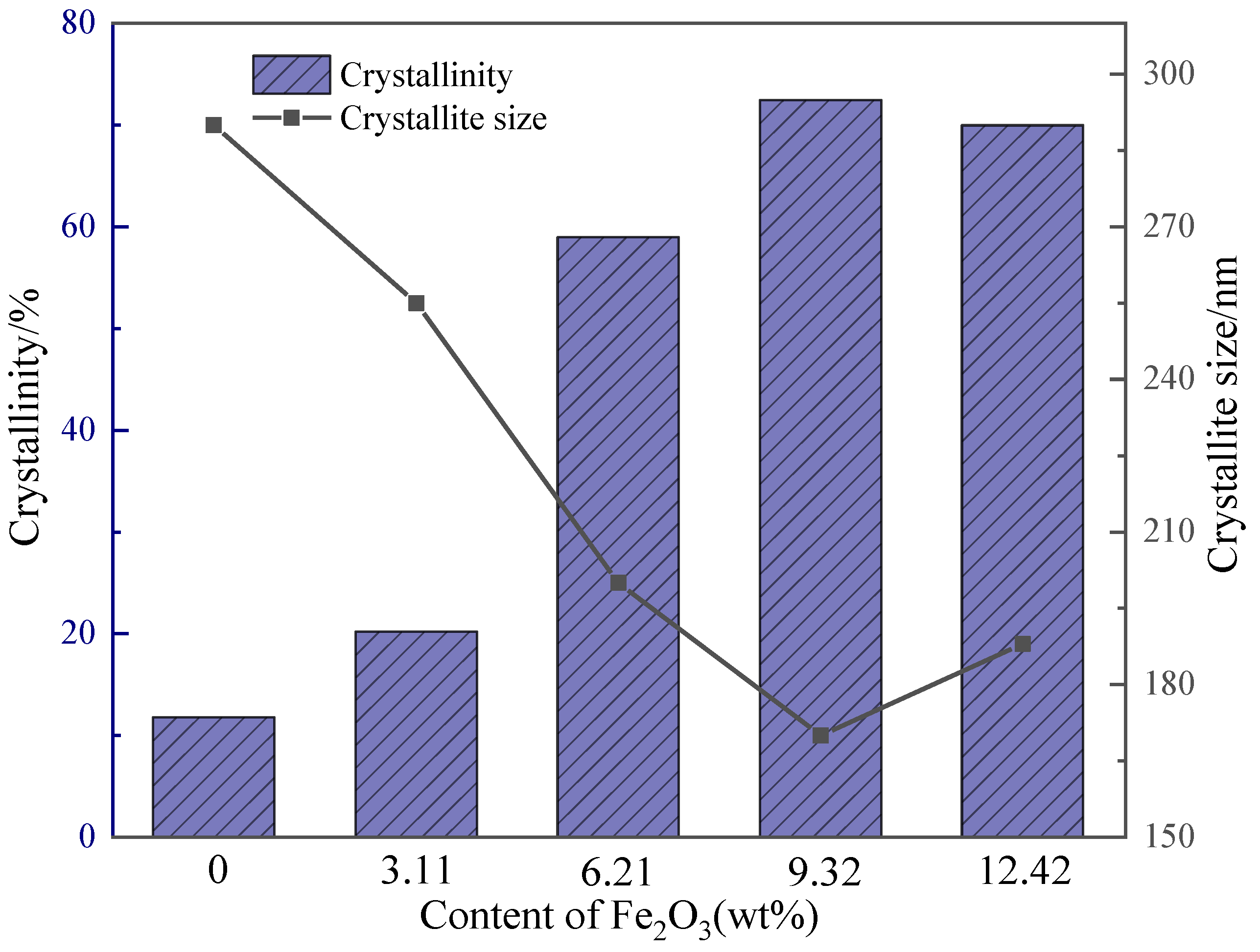 Metals 12 00164 g004 550