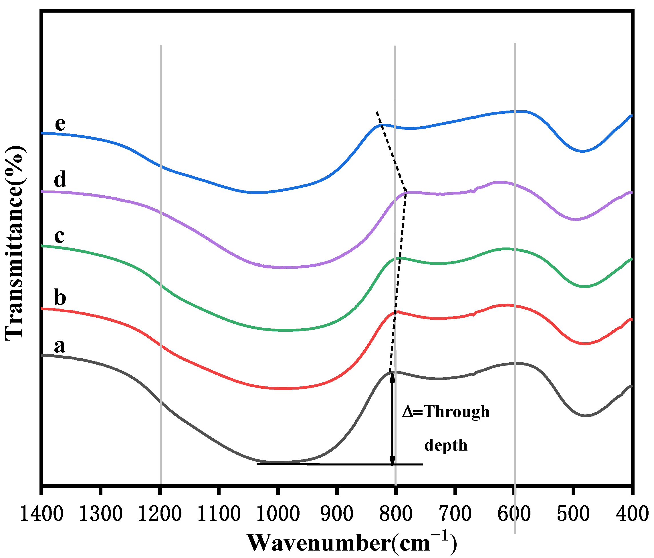 Metals 12 00164 g007 550