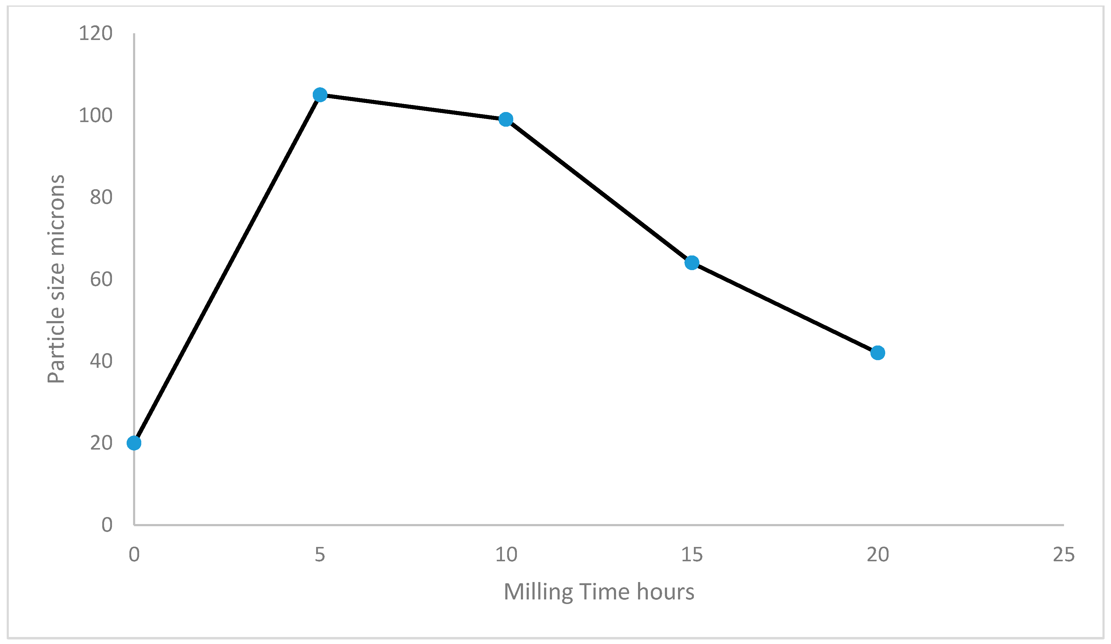Metals 12 00167 g003 550