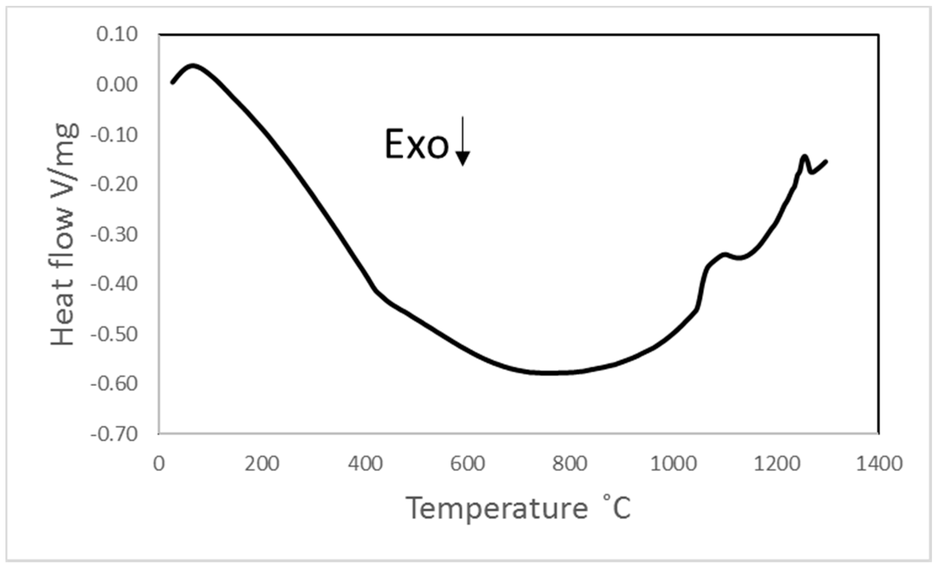 Metals 12 00167 g004 550