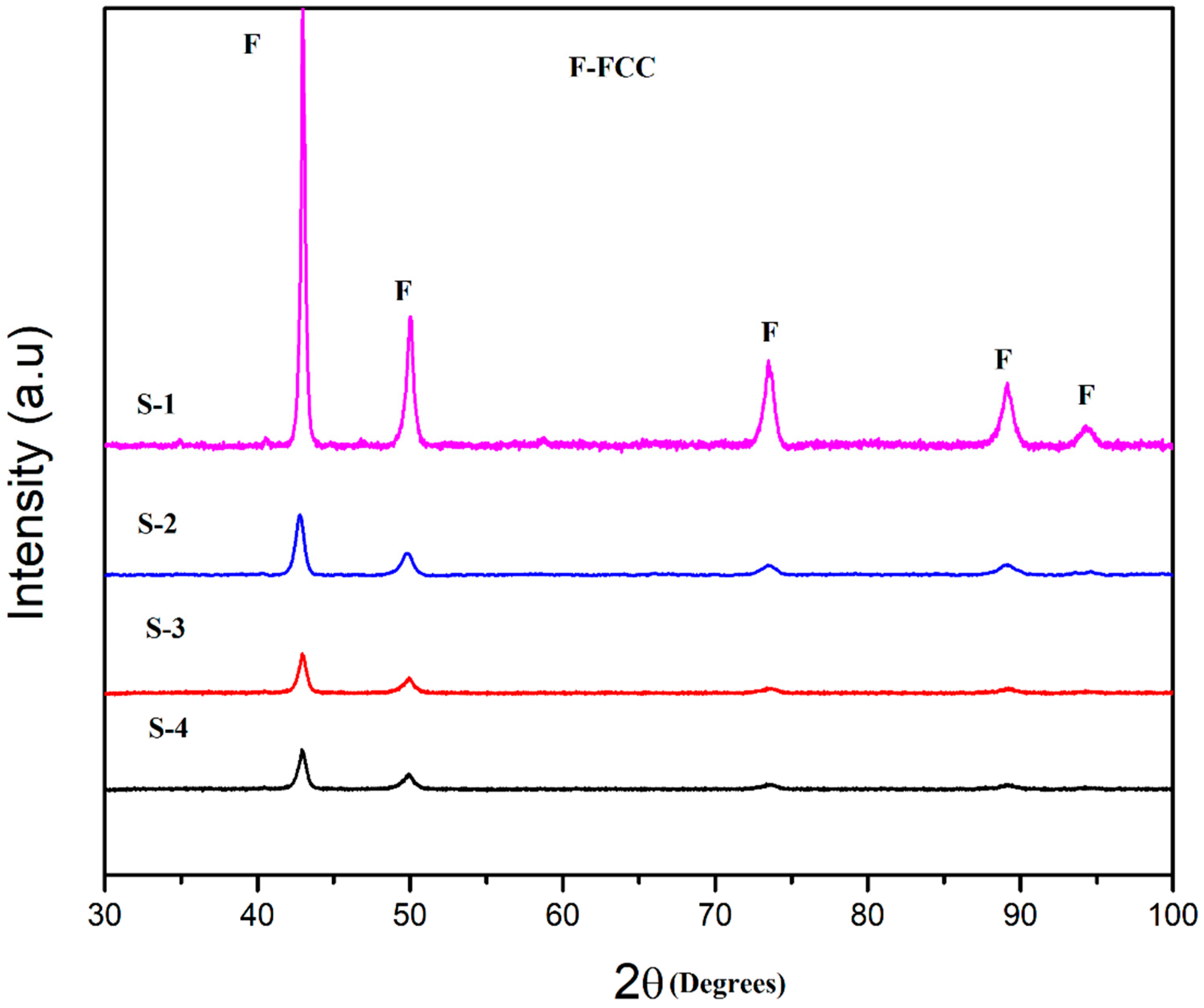 Metals 12 00167 g005 550