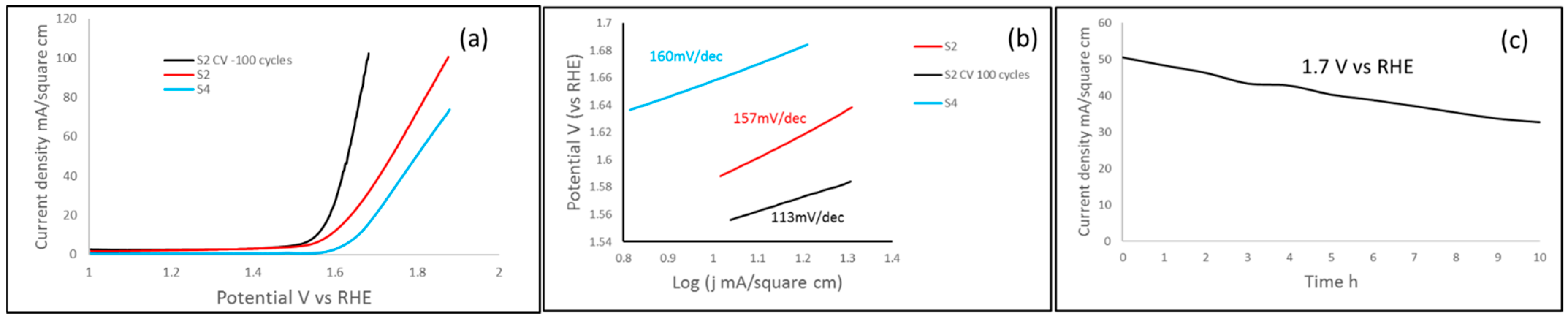 Metals 12 00167 g012 550