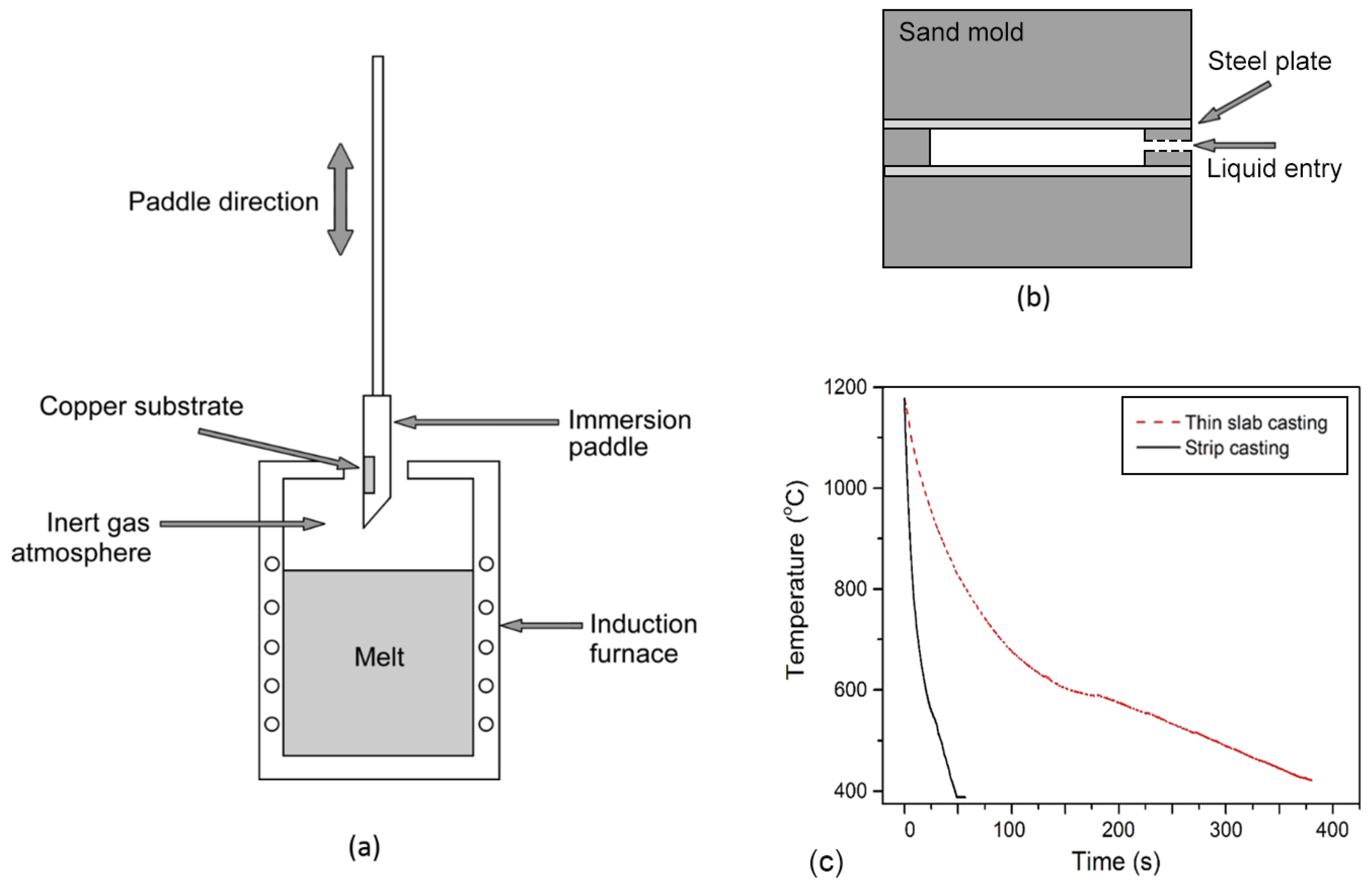 Metals 12 00170 g001
