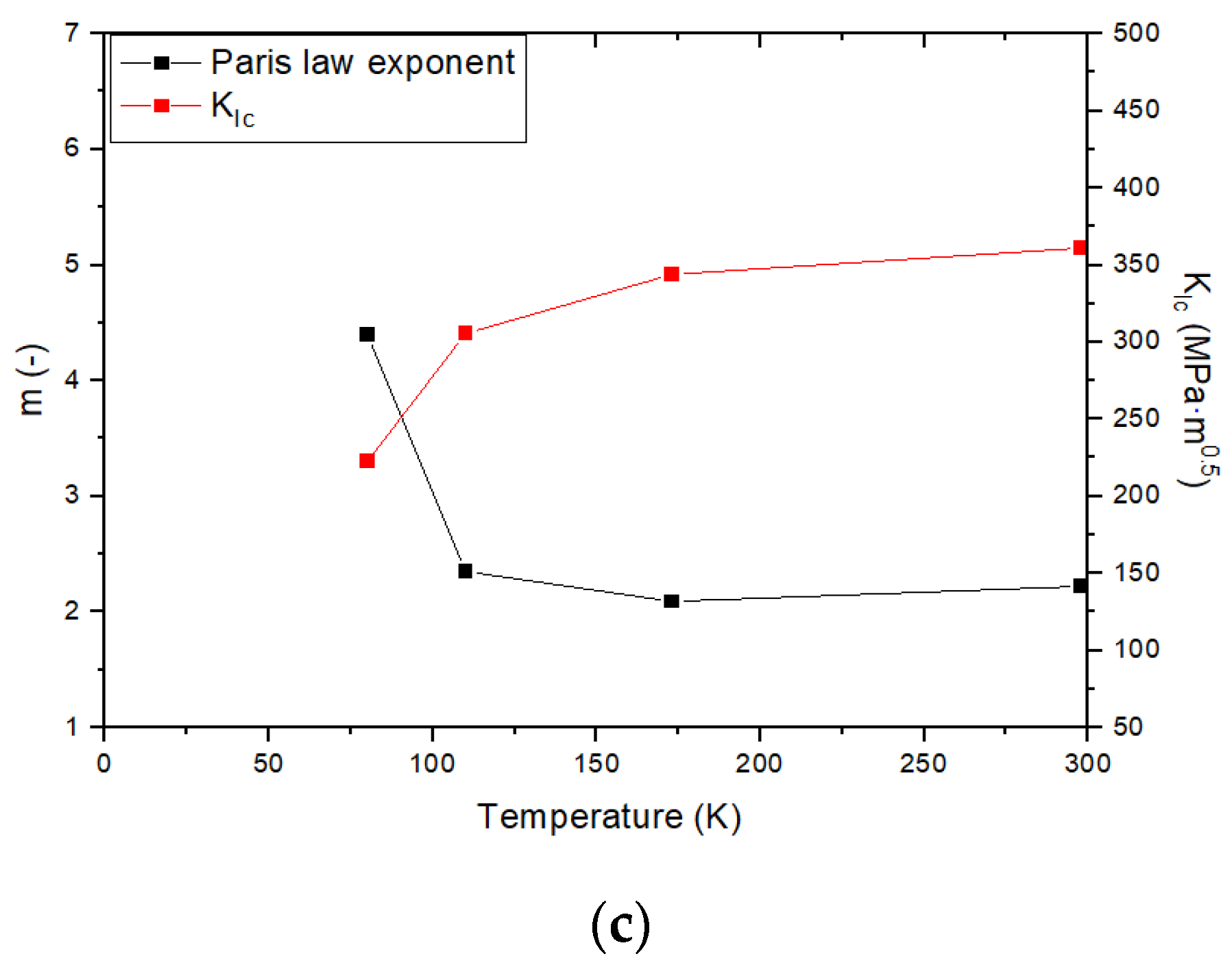 Metals 12 00173 g015b