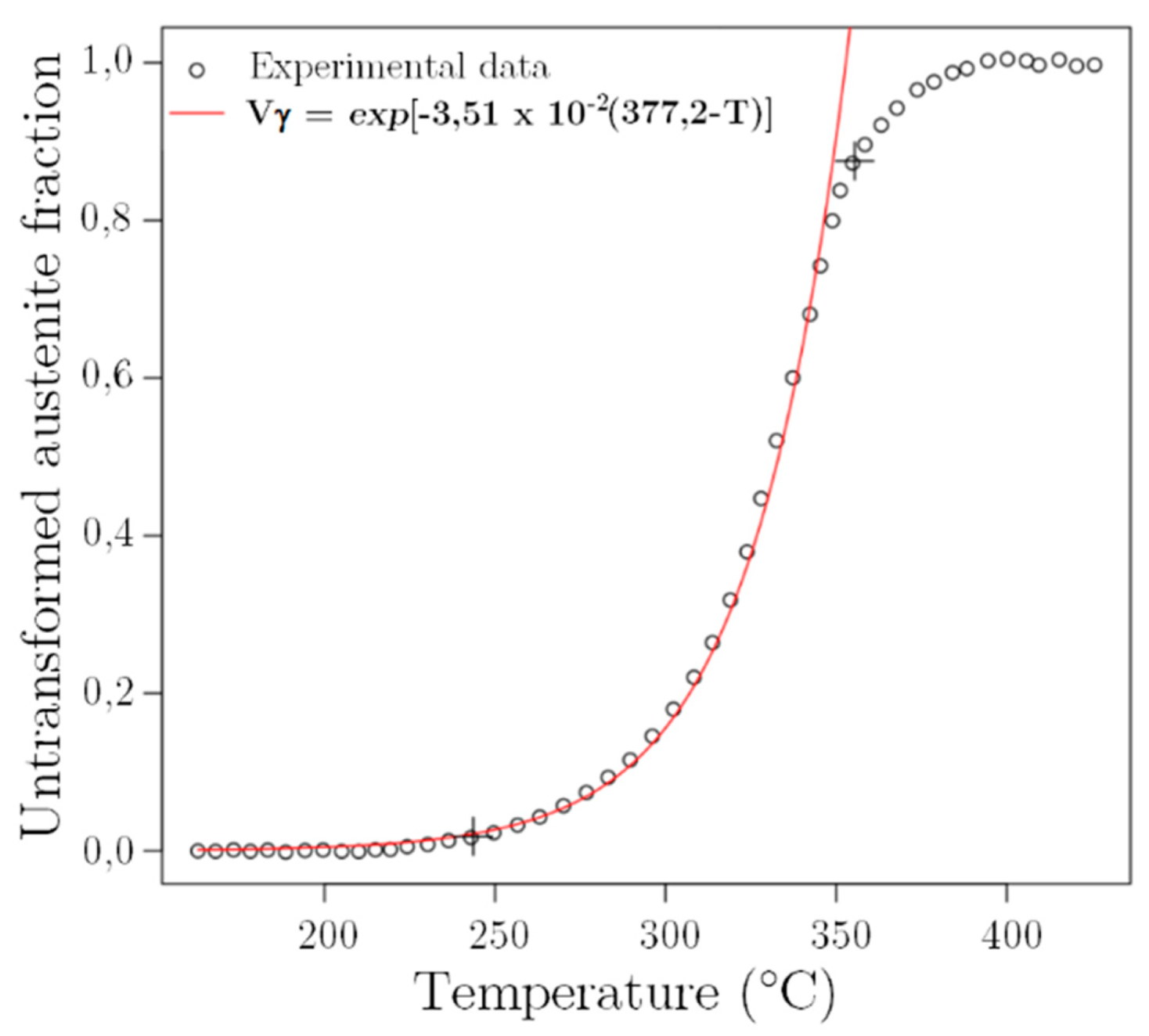 Metals 12 00174 g003