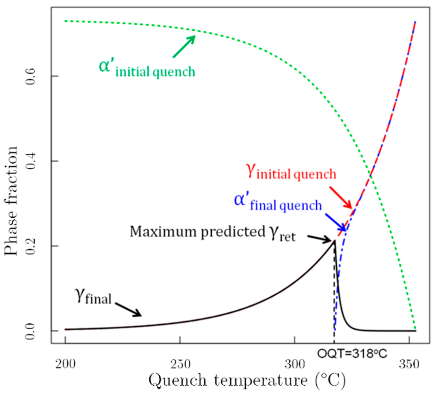 Metals 12 00174 g004