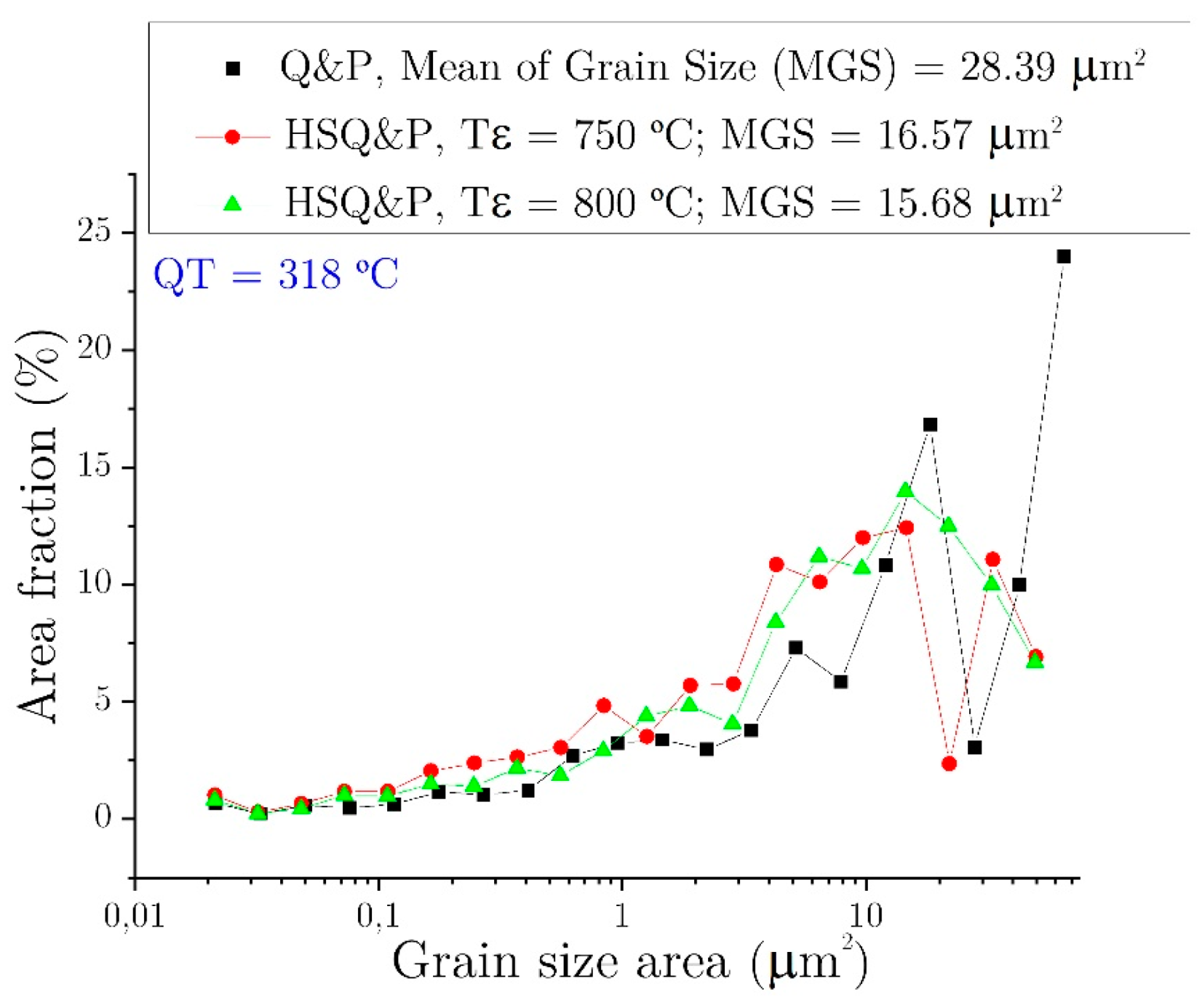 Metals 12 00174 g018