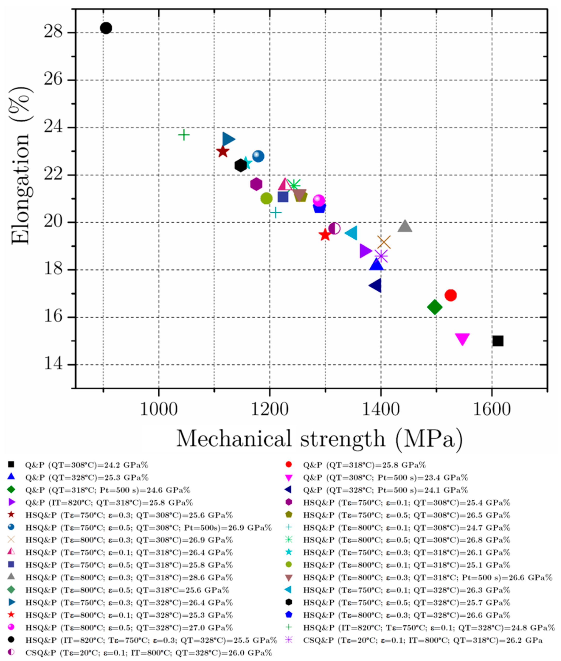 Metals 12 00174 g032