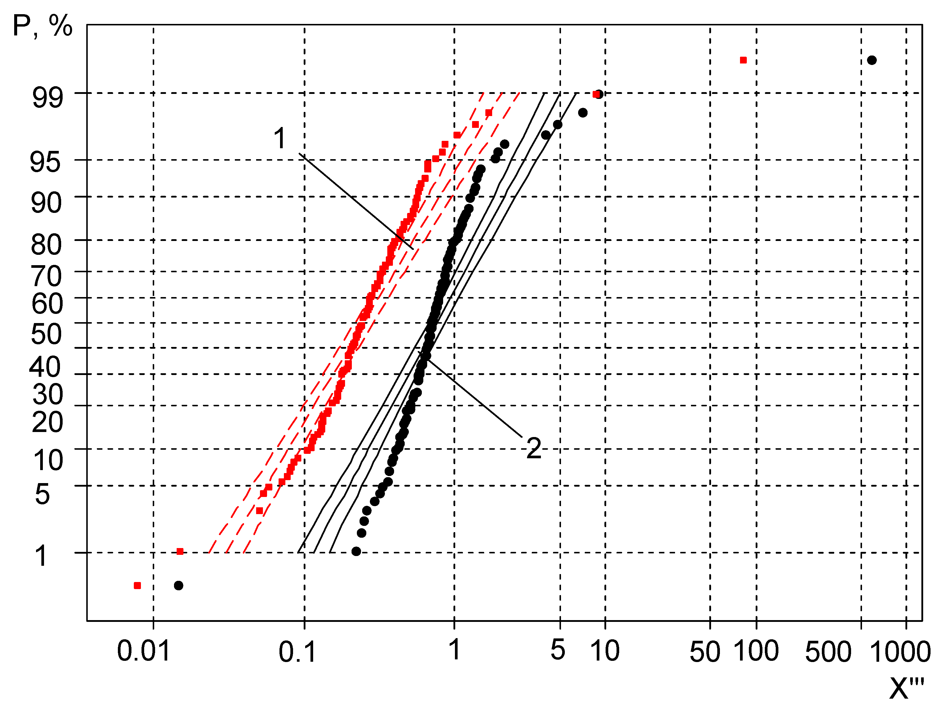 Metals 12 00175 g006 Metals 12 00175 g006