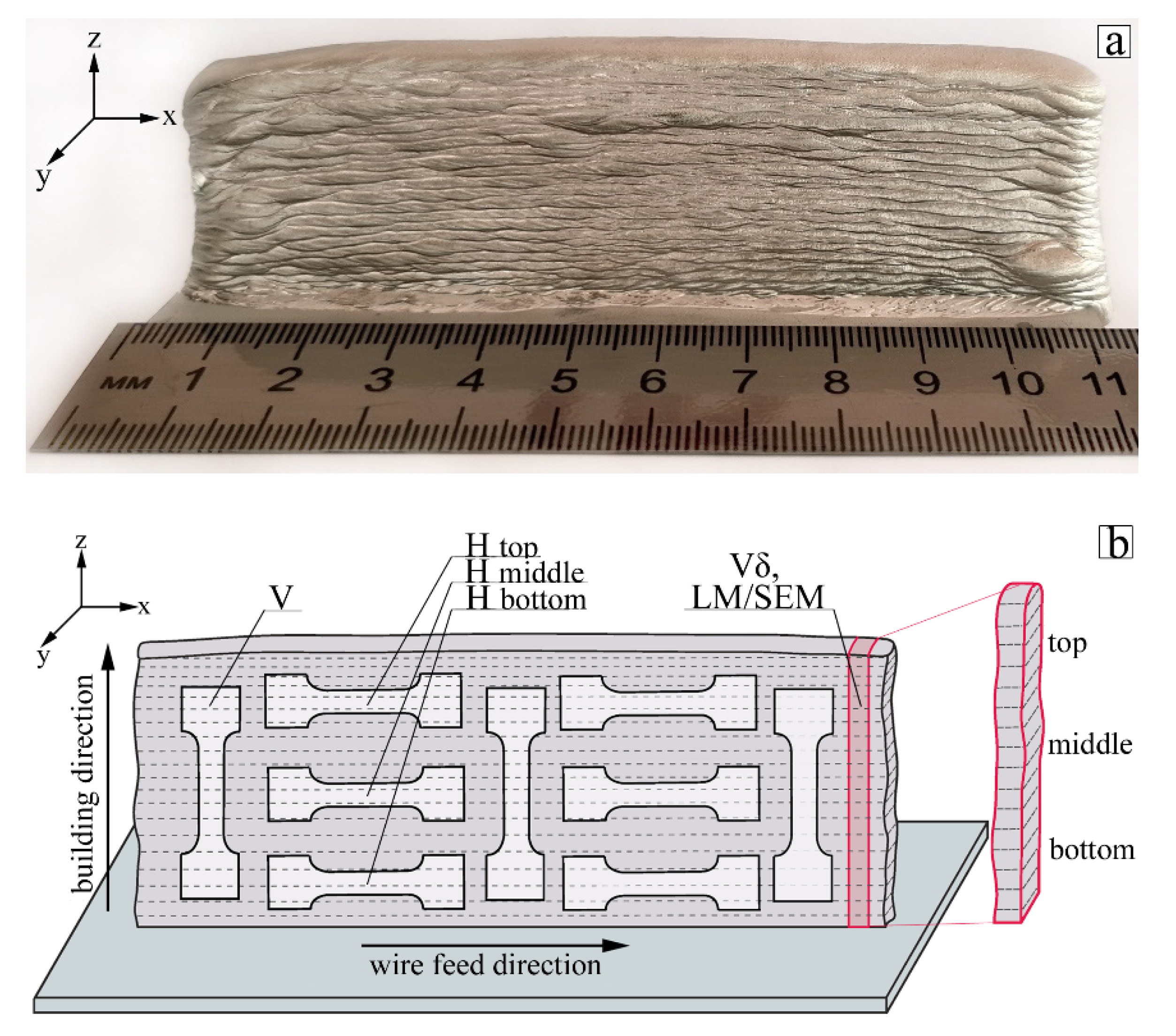 Metals 12 00176 g001 550