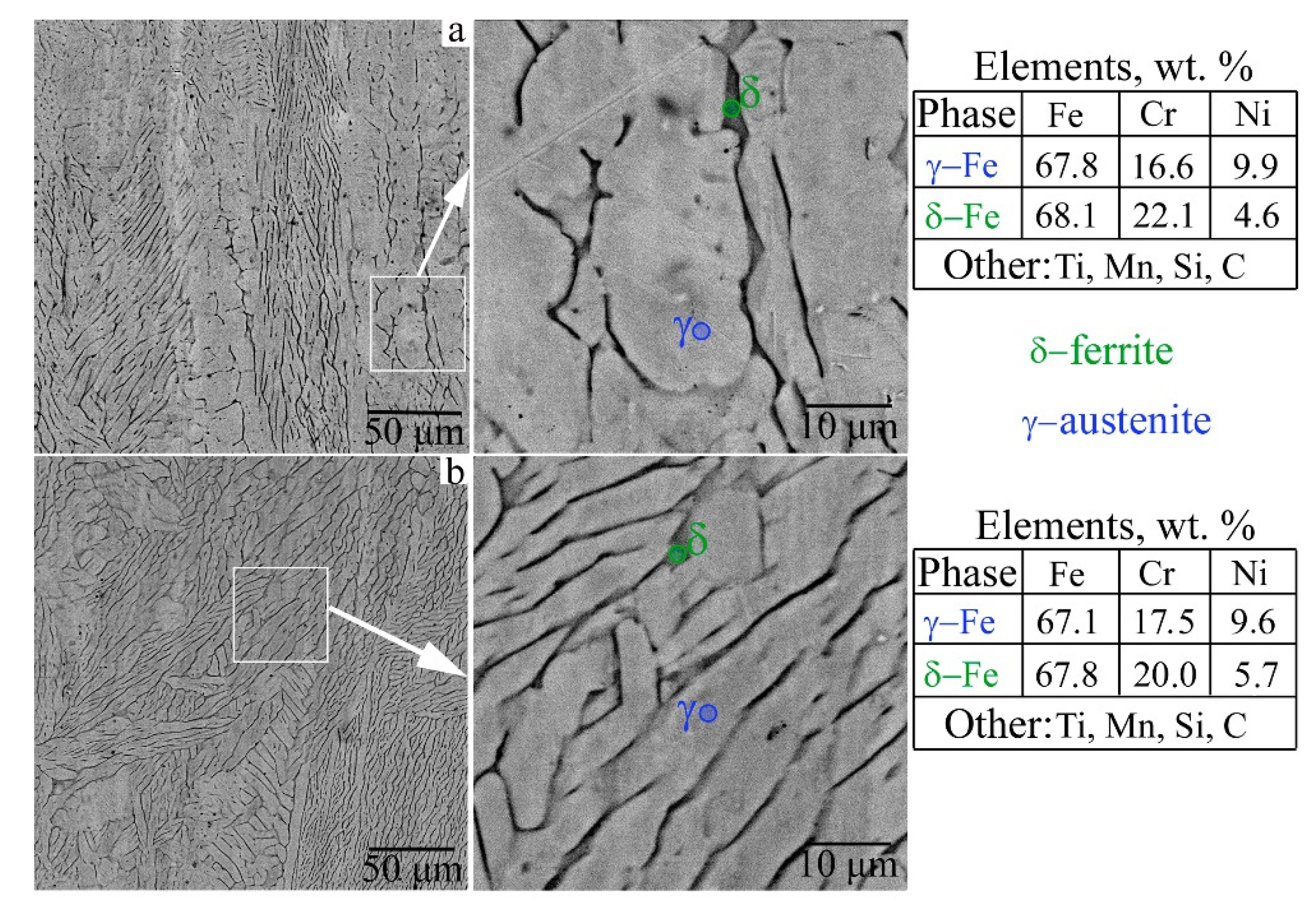 Metals 12 00176 g002 550