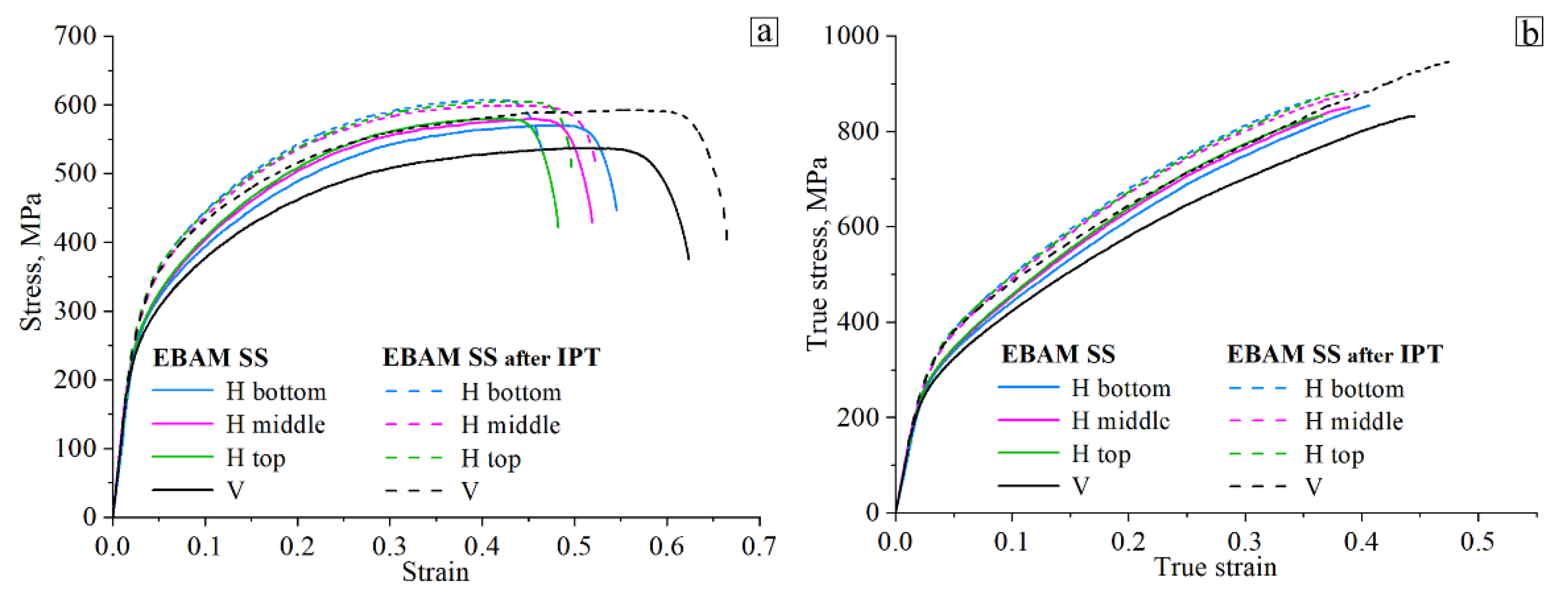 Metals 12 00176 g004 550