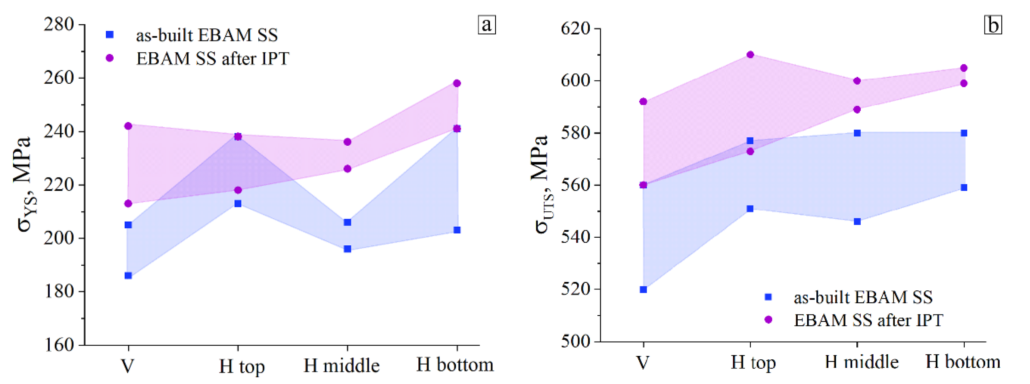 Metals 12 00176 g005a 550
