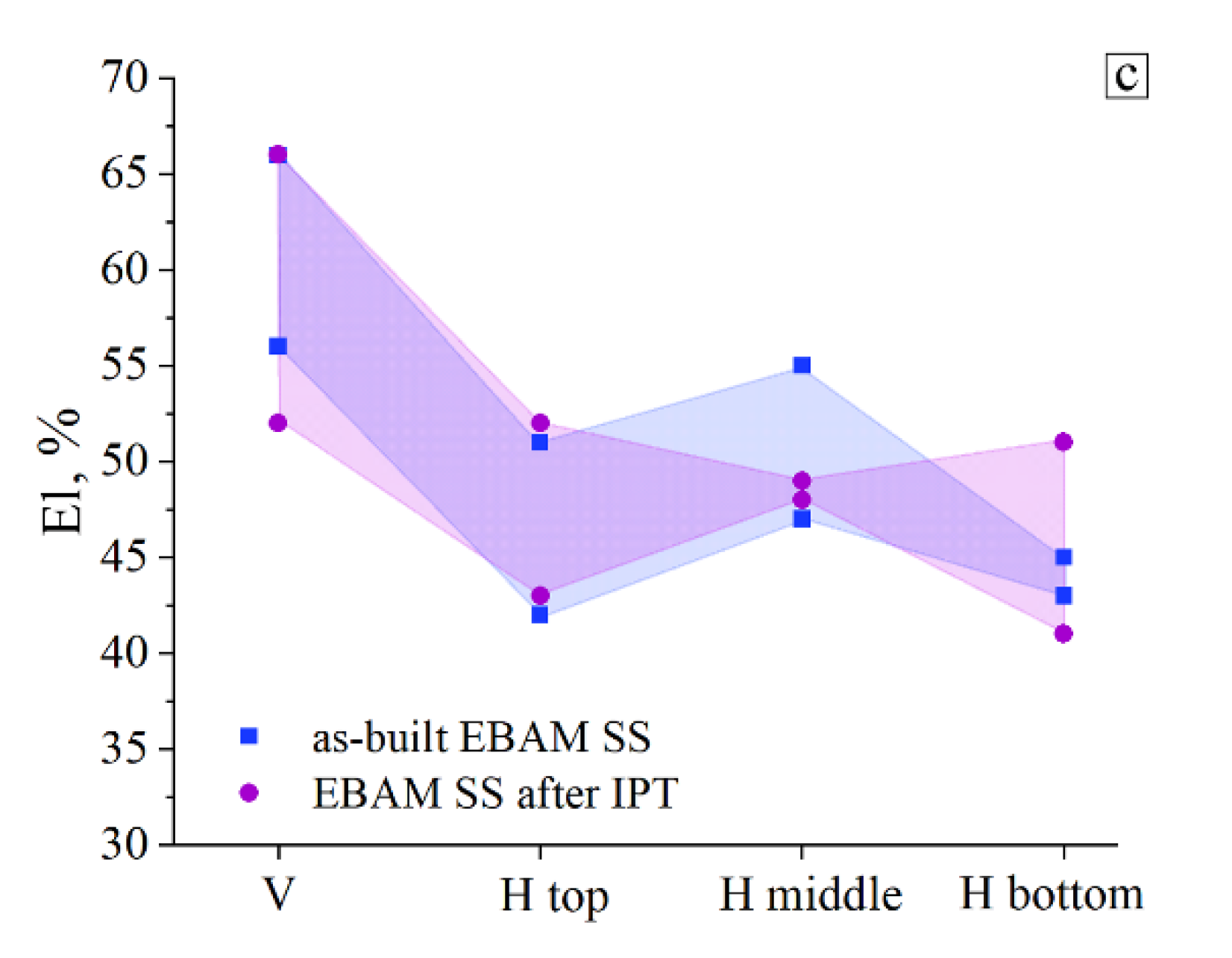 Metals 12 00176 g005b 550