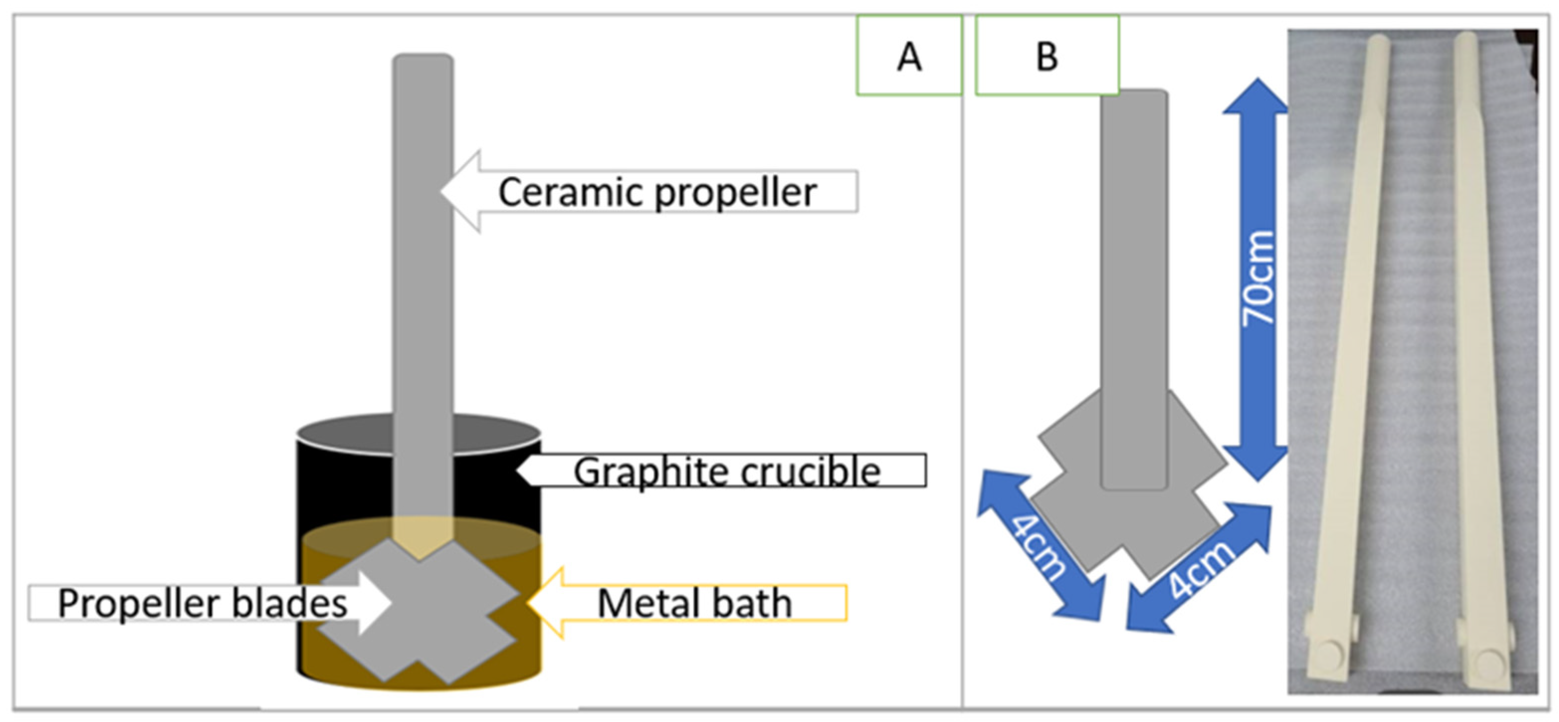 Metals 12 00177 g002 550