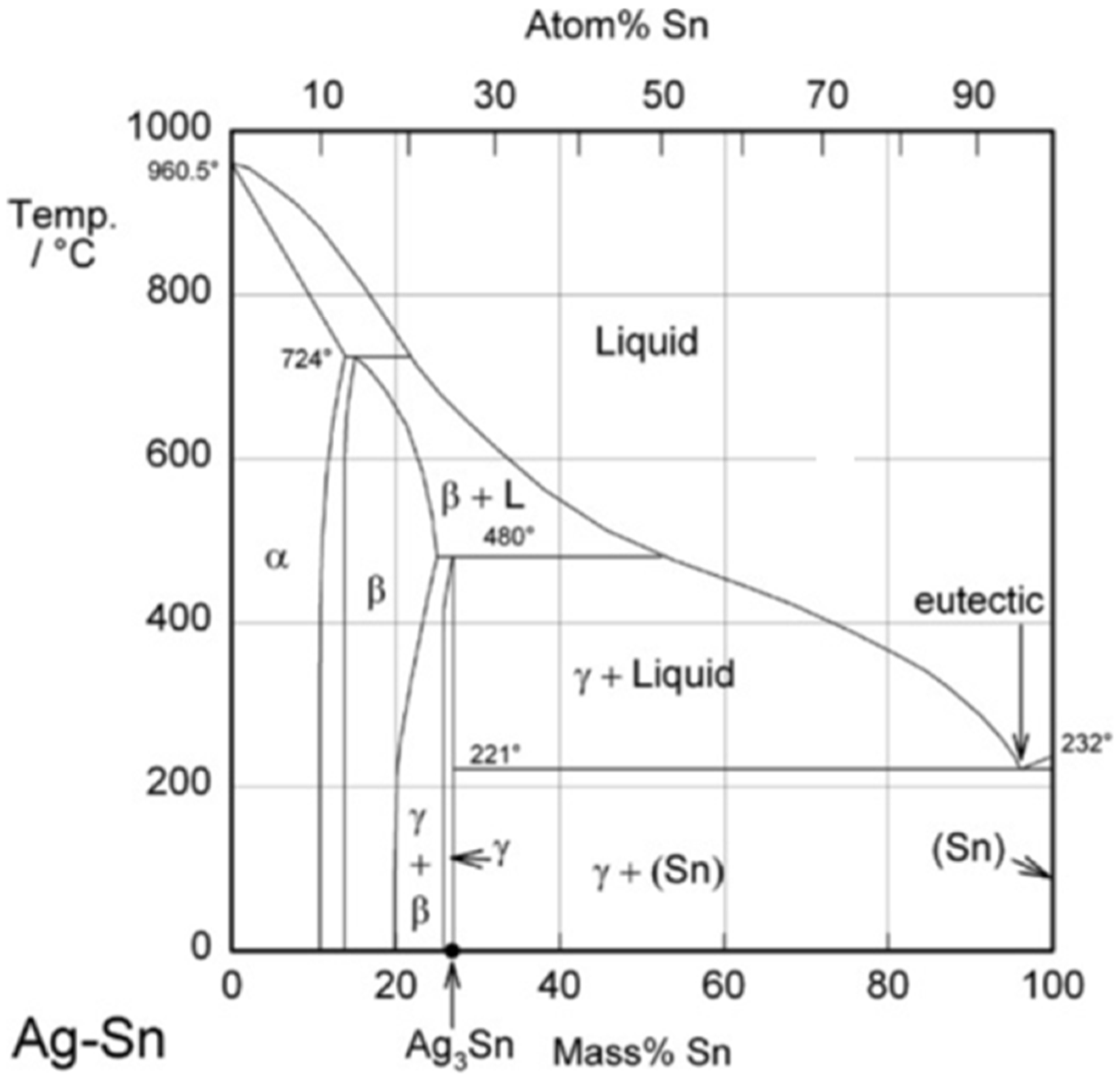 Metals 12 00177 g003 550