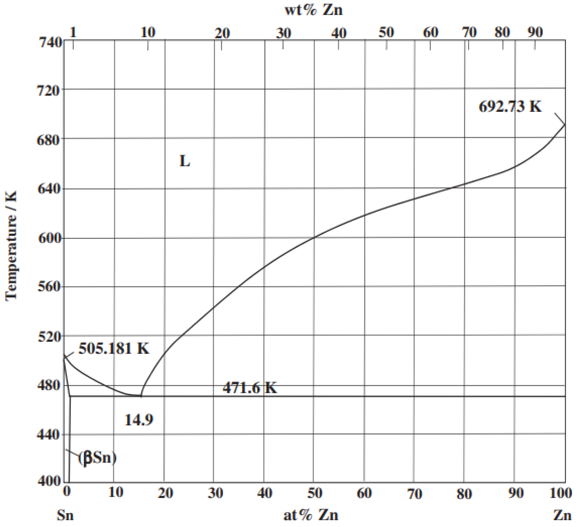 Tin silver phase diagram
