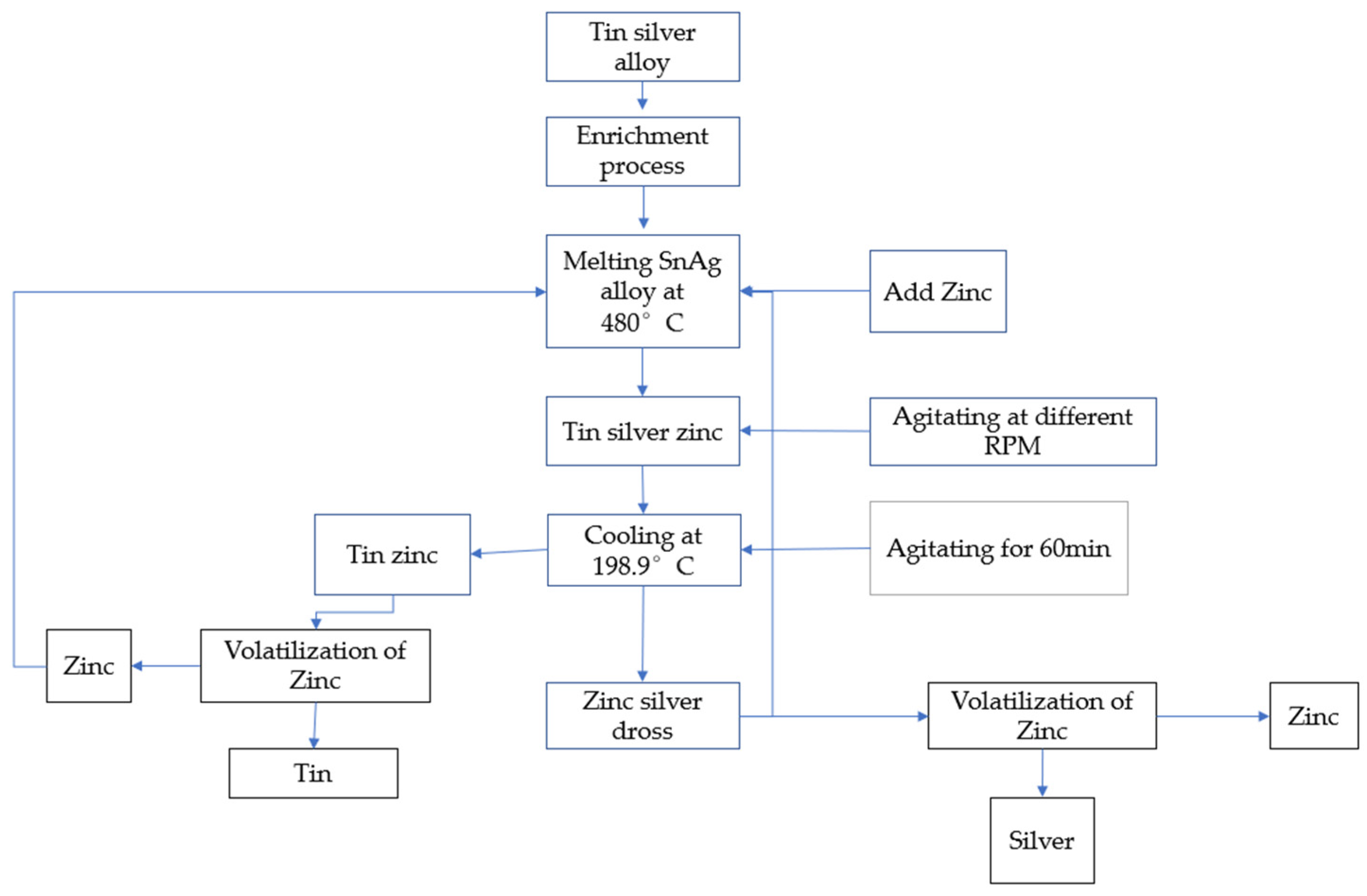 Metals 12 00177 g006 550
