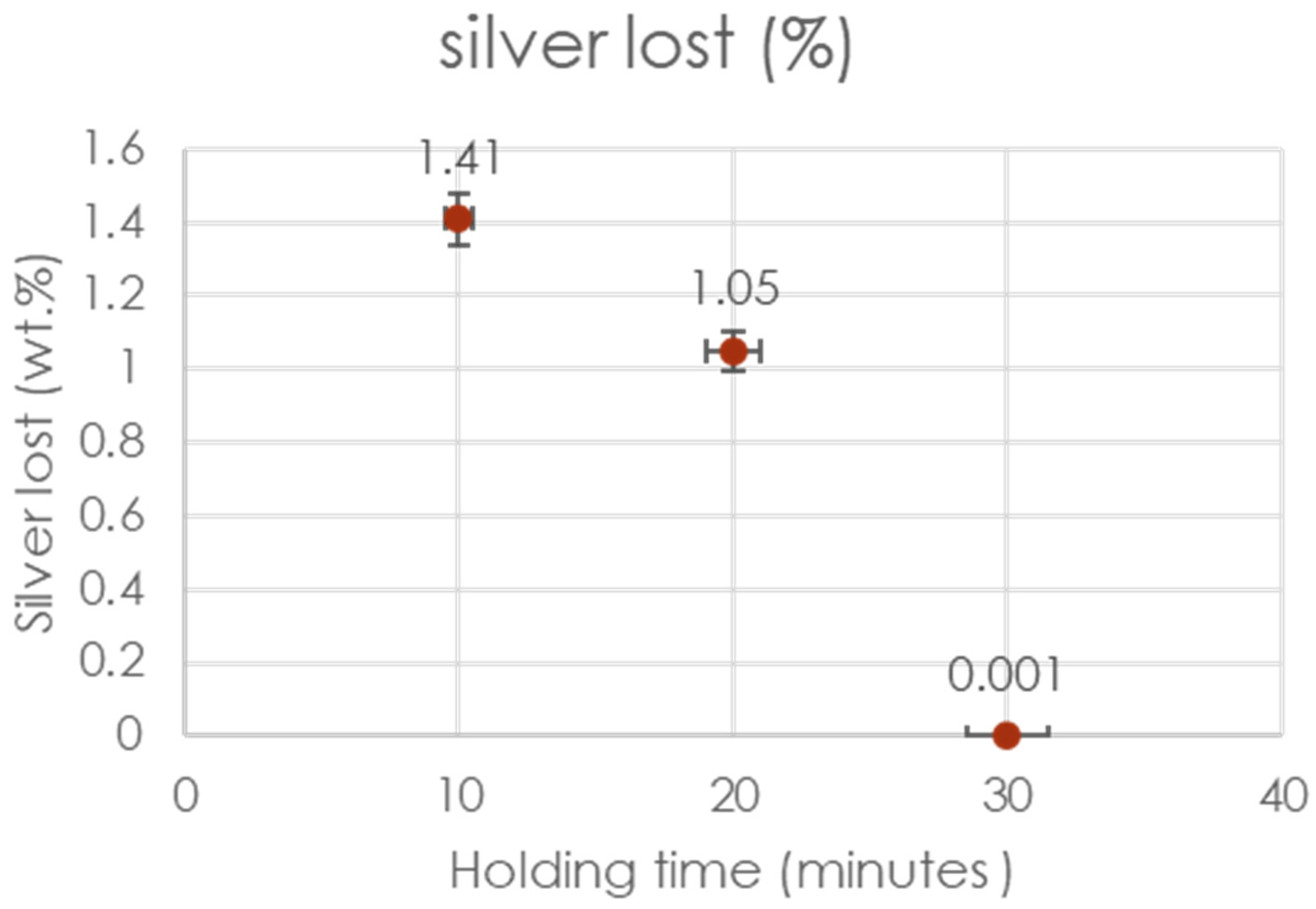 Metals 12 00177 g008 550